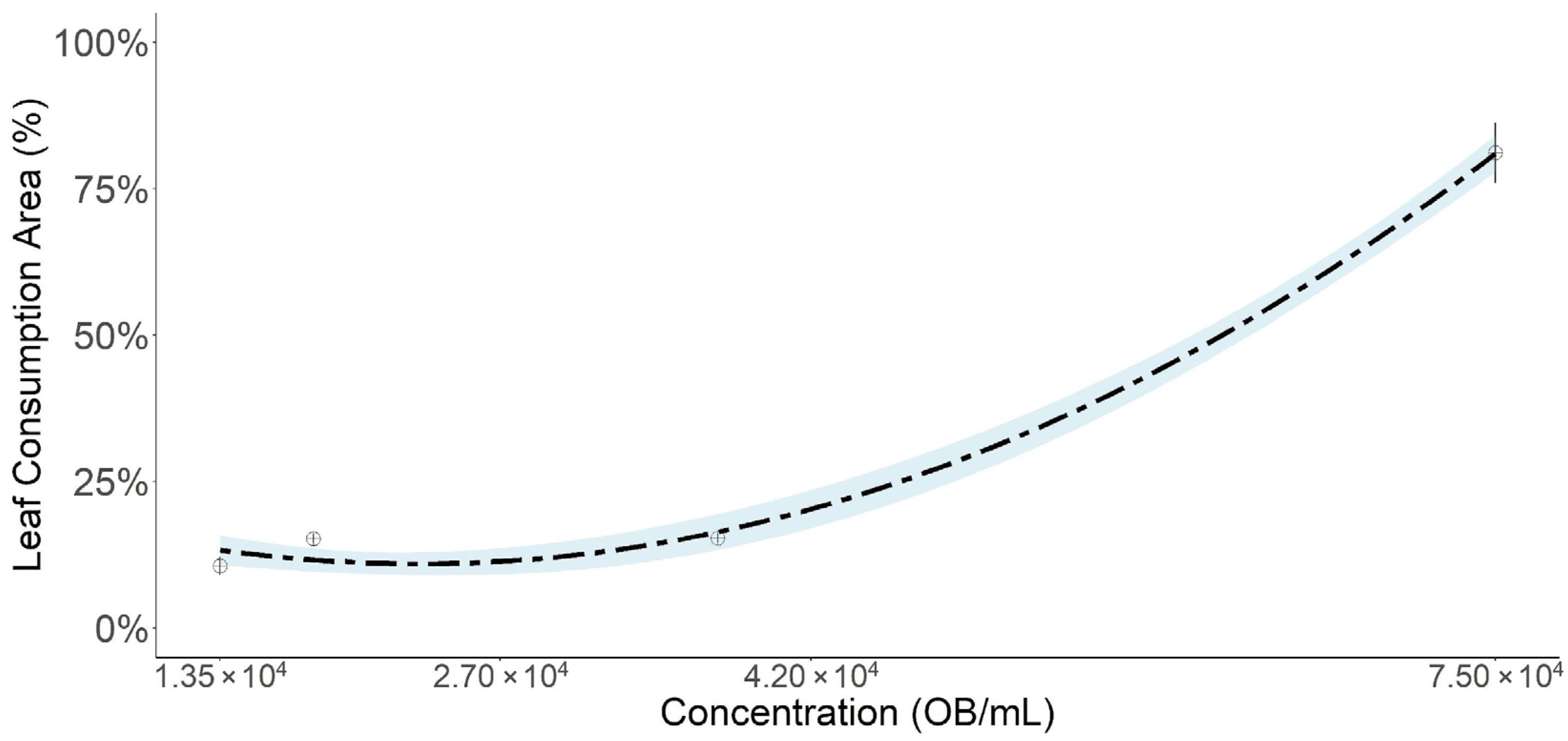 Microorganisms 14 00001 g003