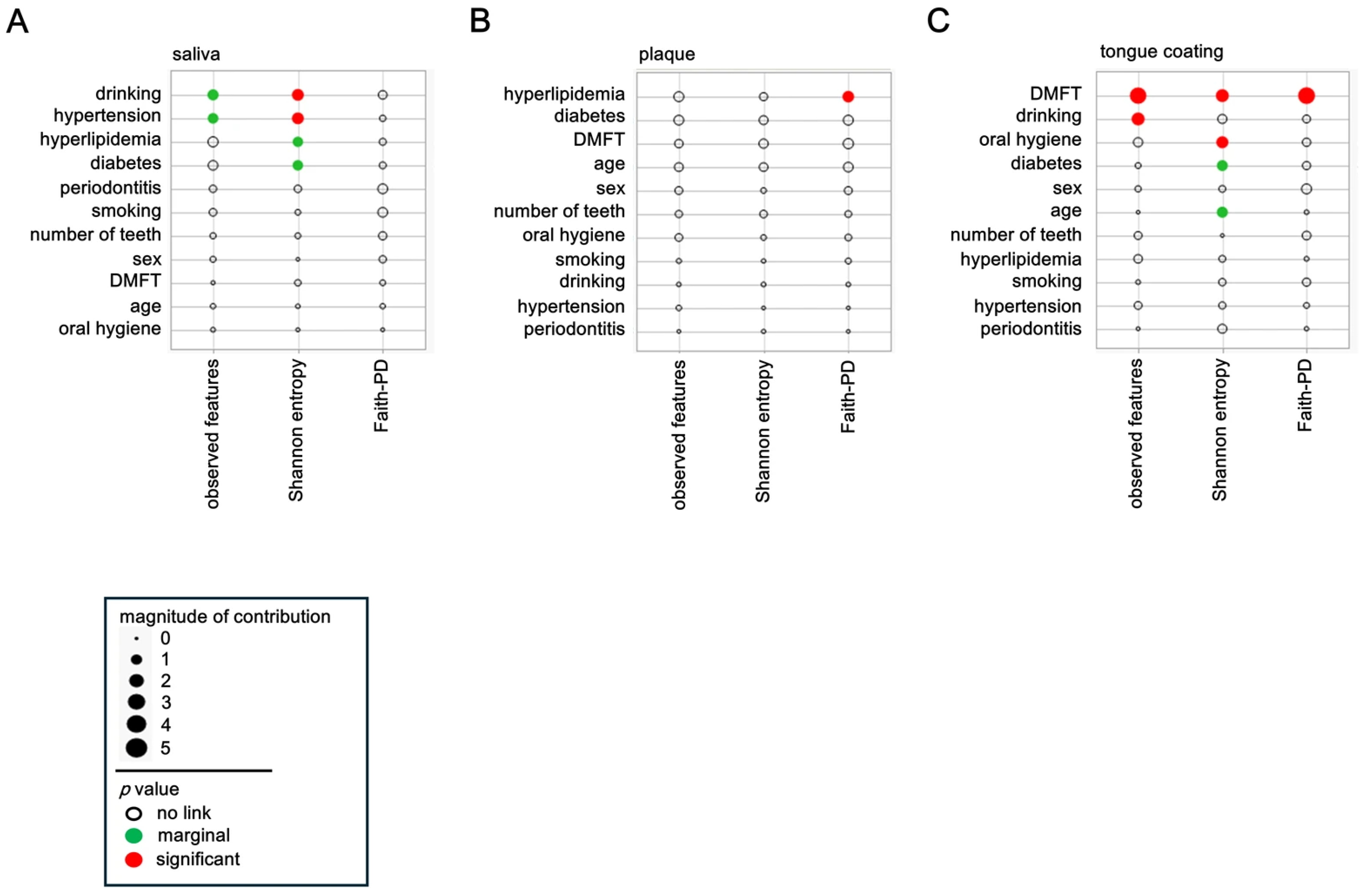 Microorganisms 14 00002 g002