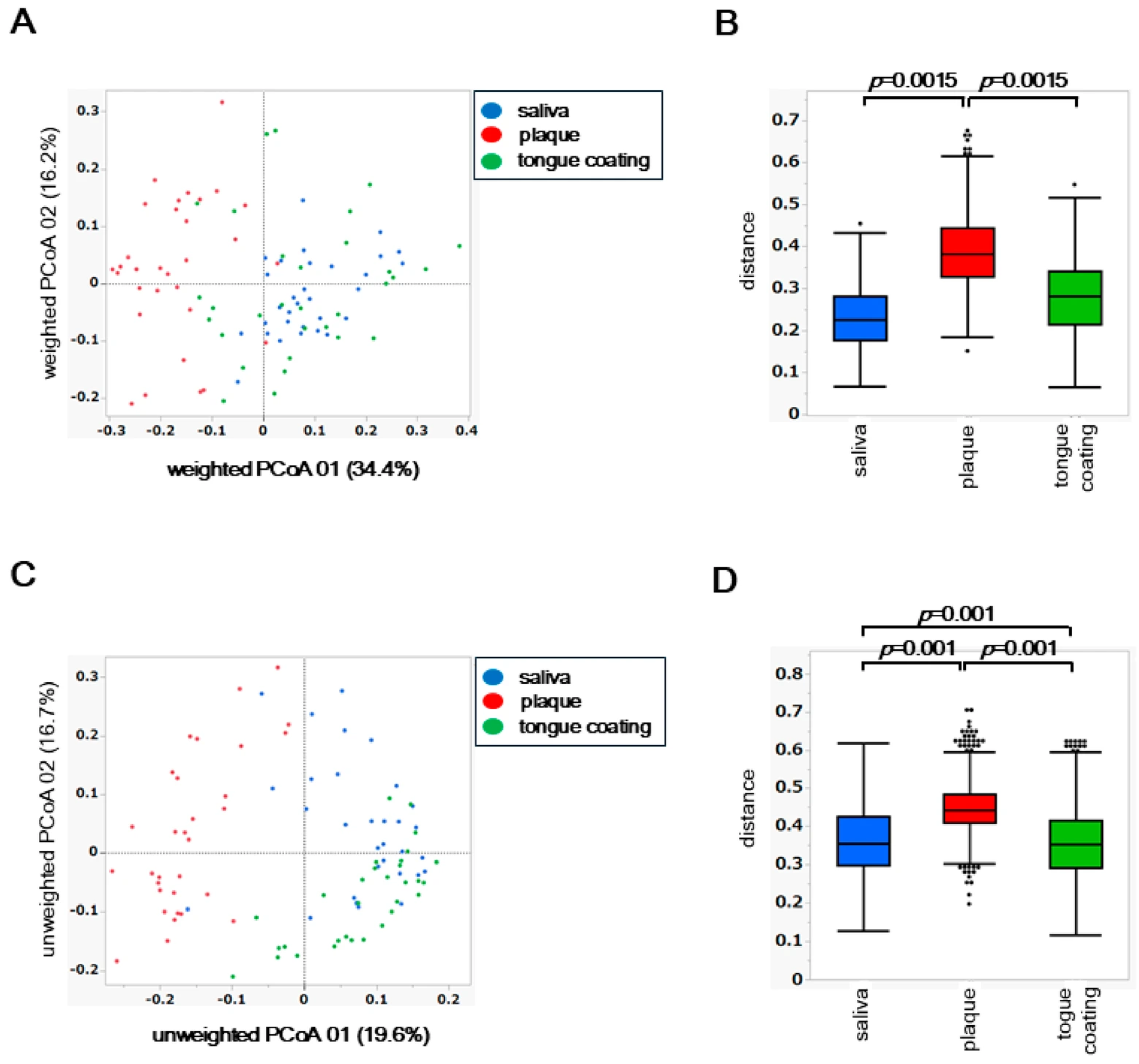 Microorganisms 14 00002 g003