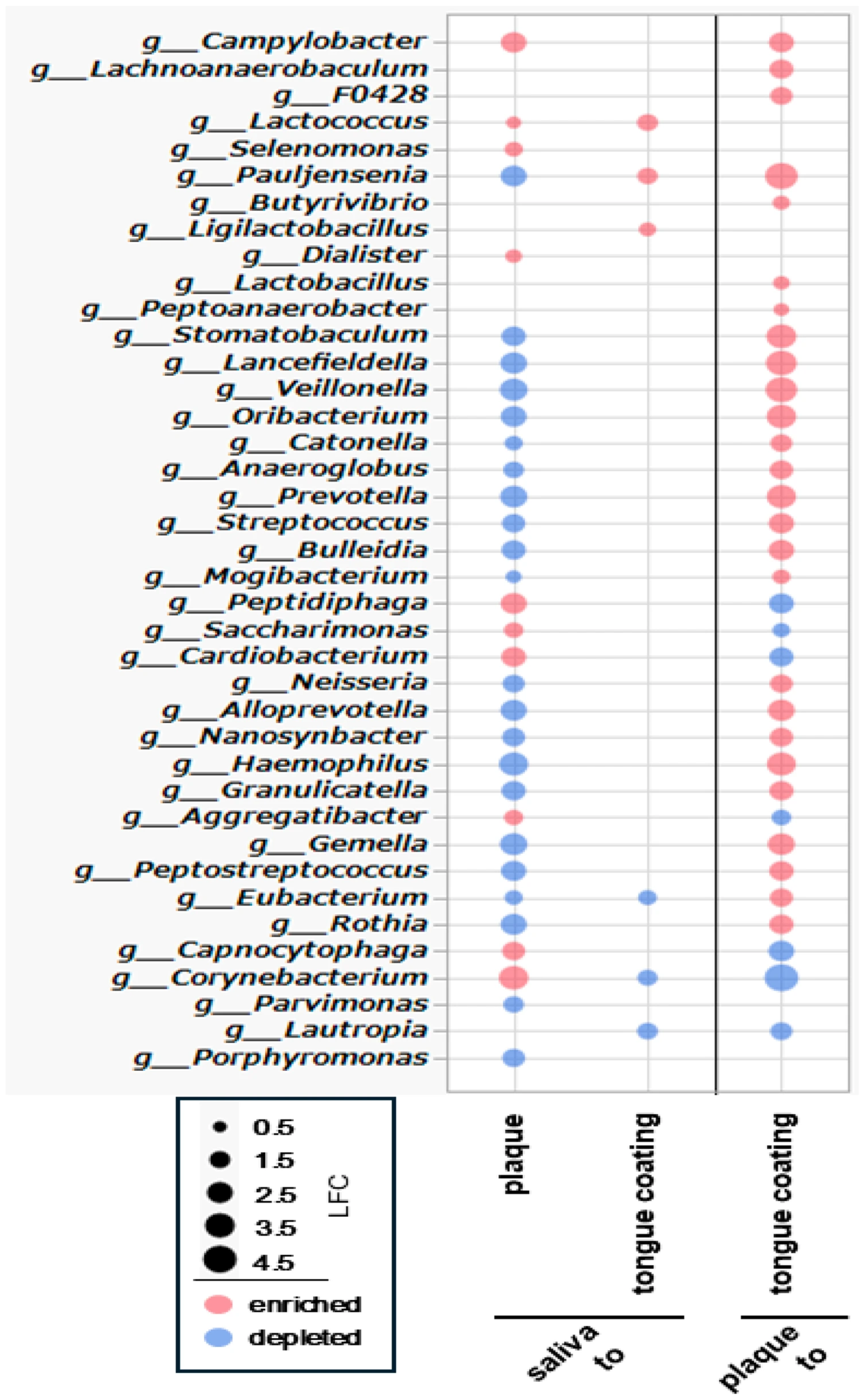Microorganisms 14 00002 g009