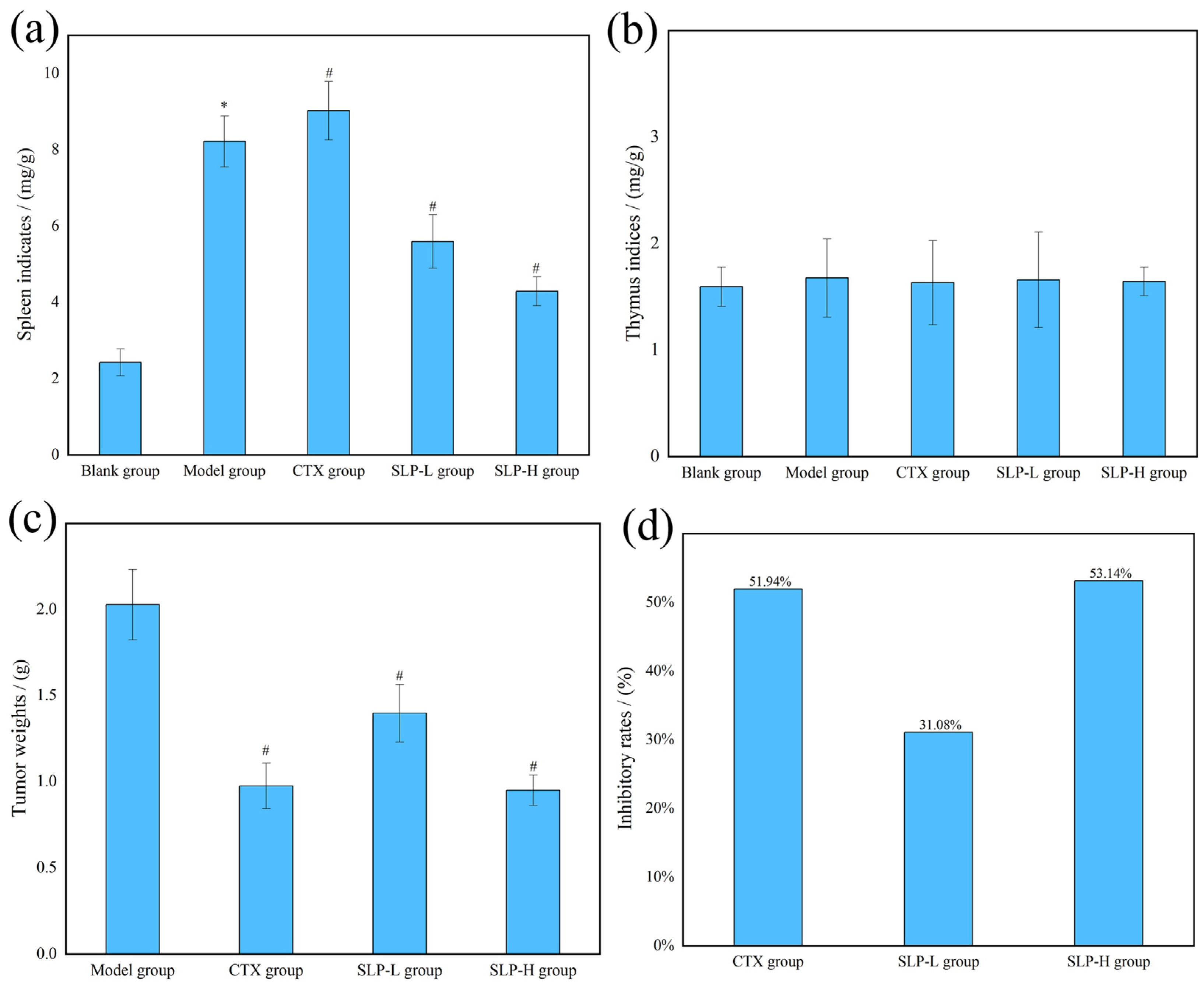 Microorganisms 14 00004 g005
