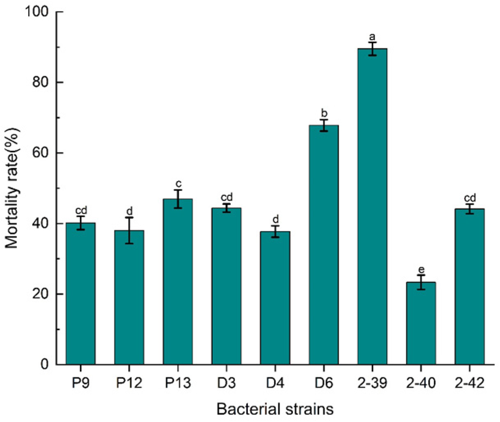 Microorganisms 14 00005 g001