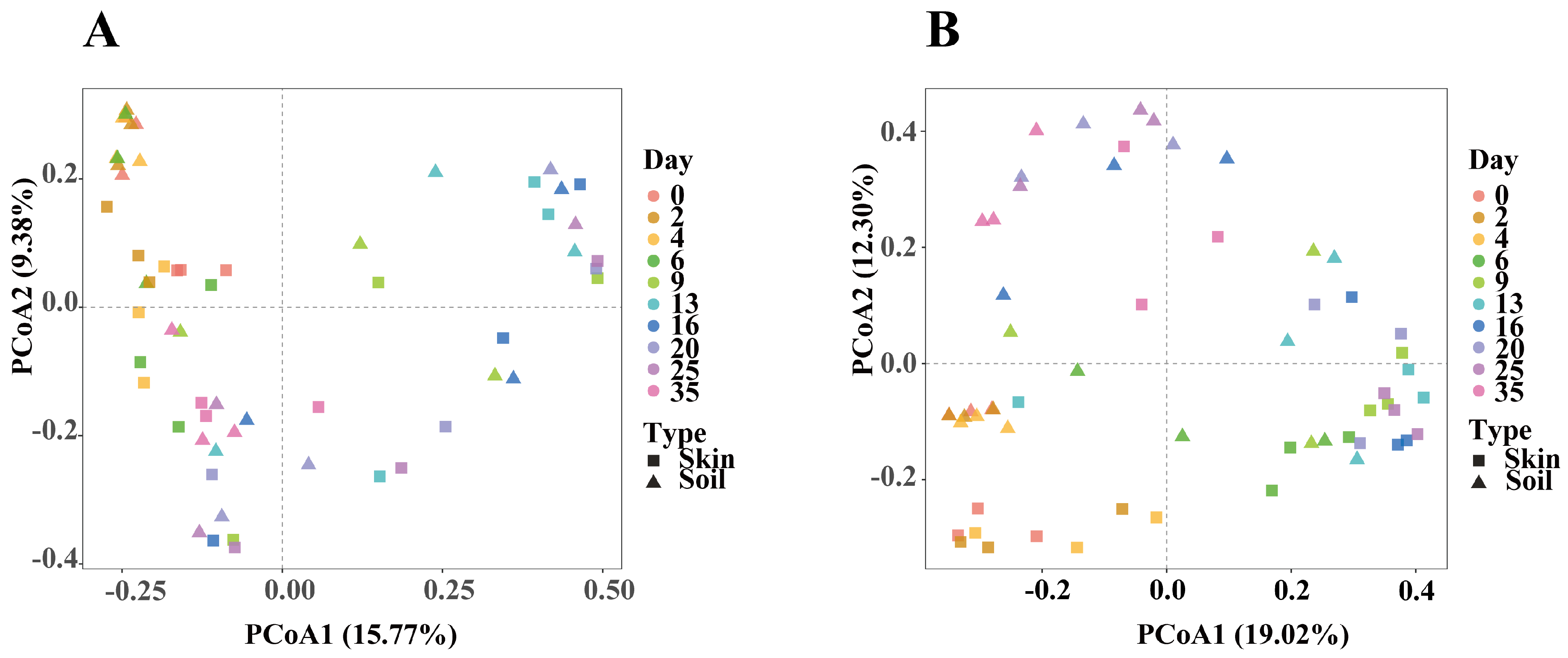 Microorganisms 14 00006 g002