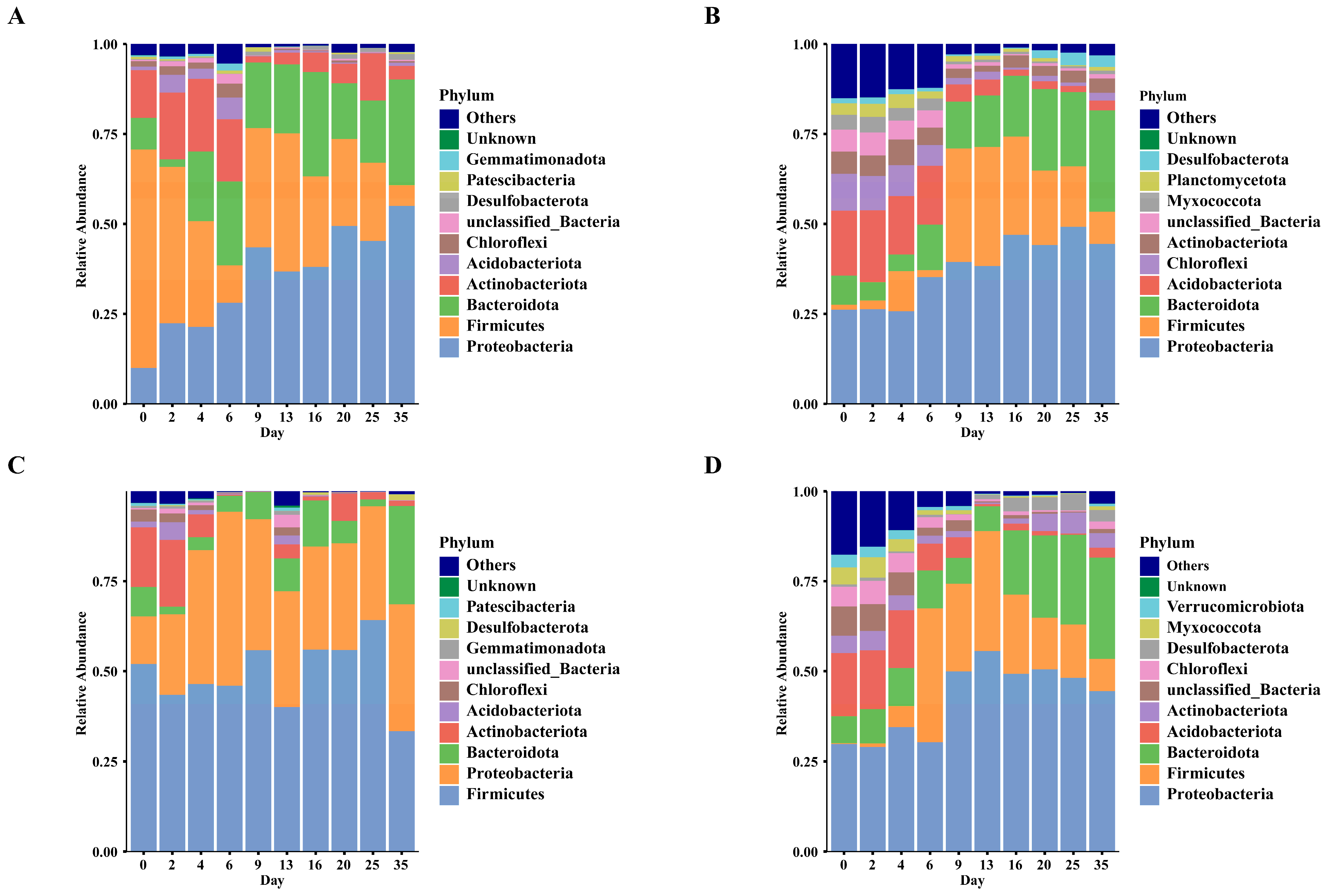 Microorganisms 14 00006 g003
