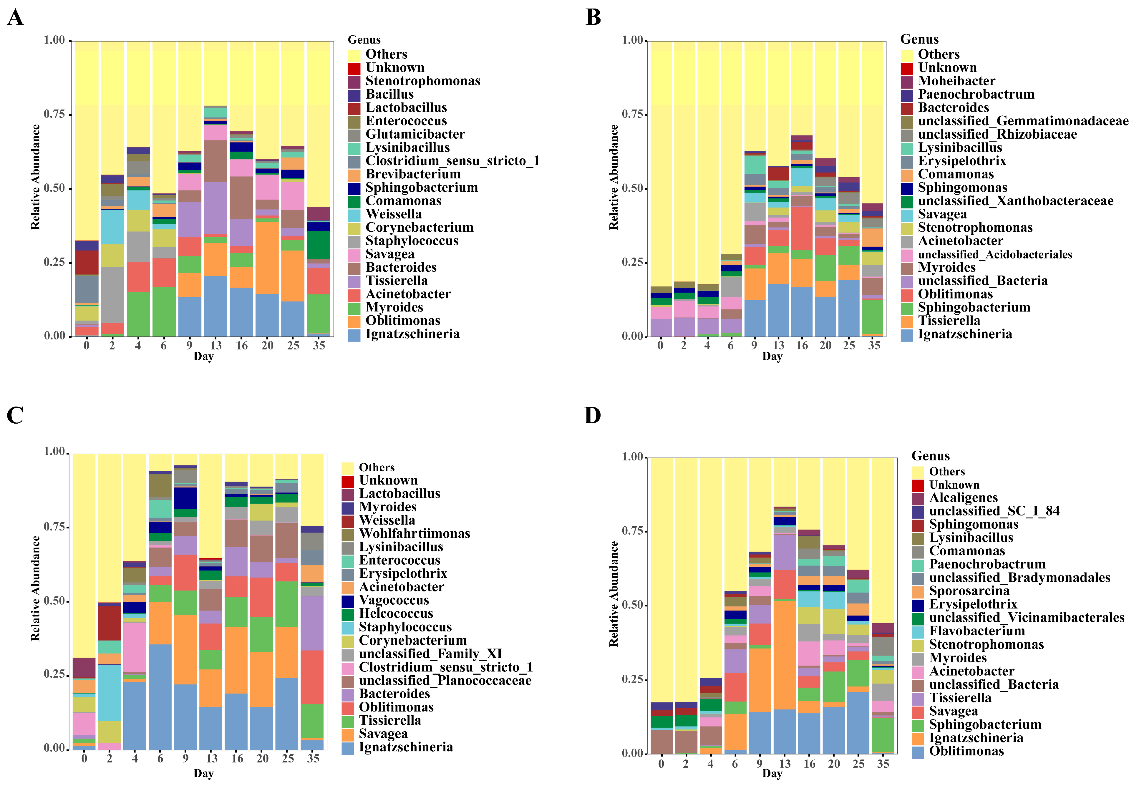 Microorganisms 14 00006 g004