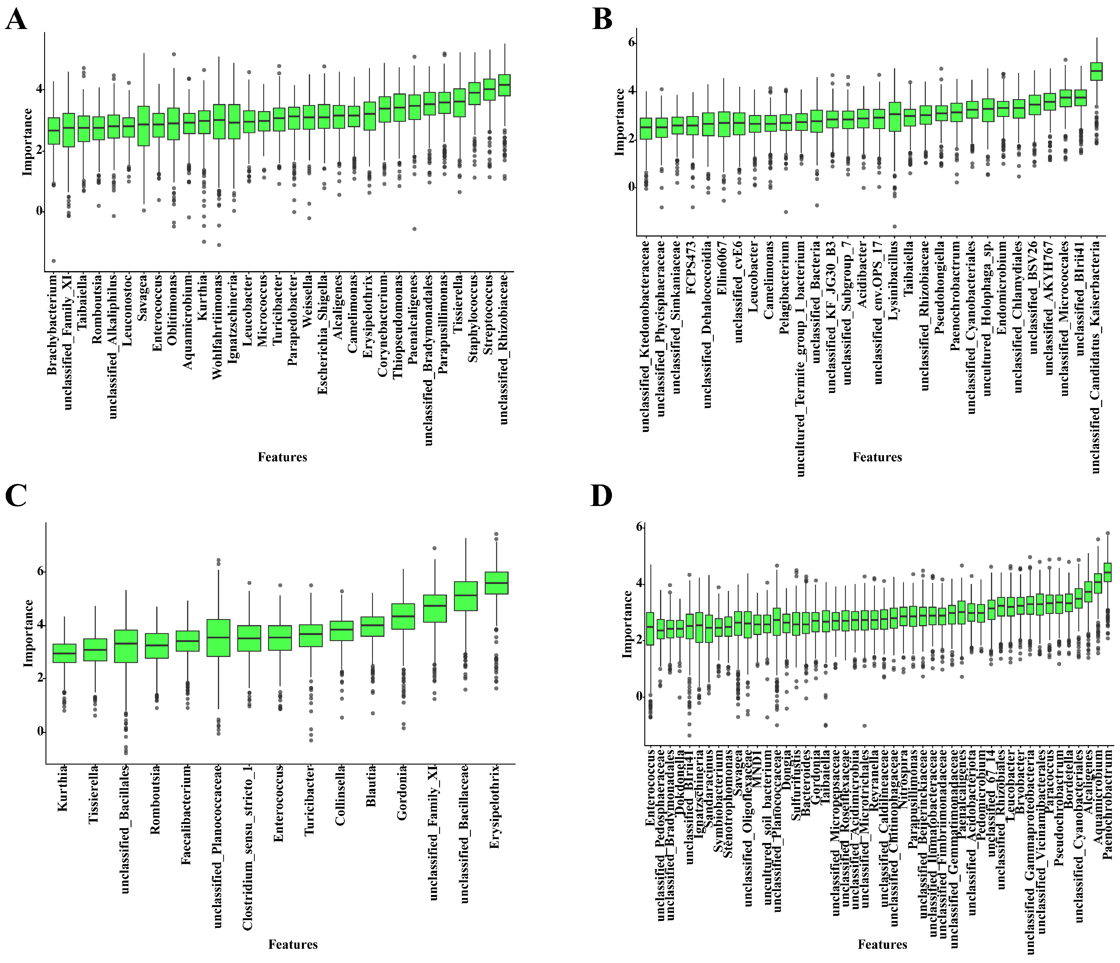 Microorganisms 14 00006 g005