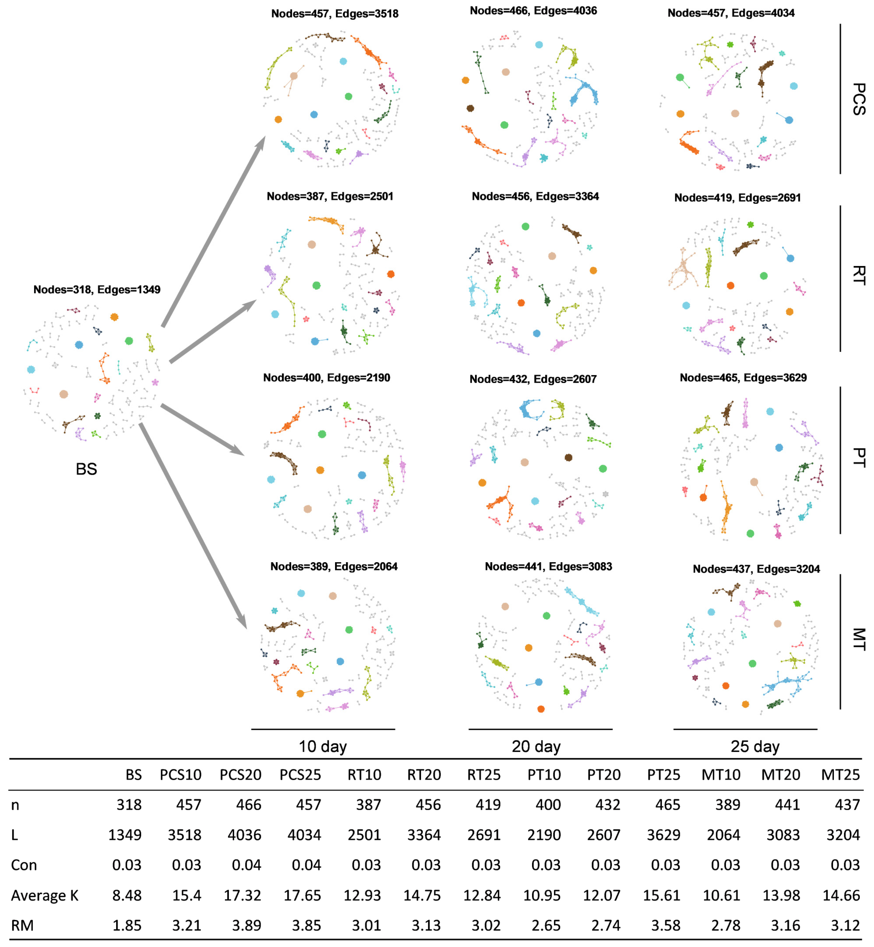 Microorganisms 14 00007 g007