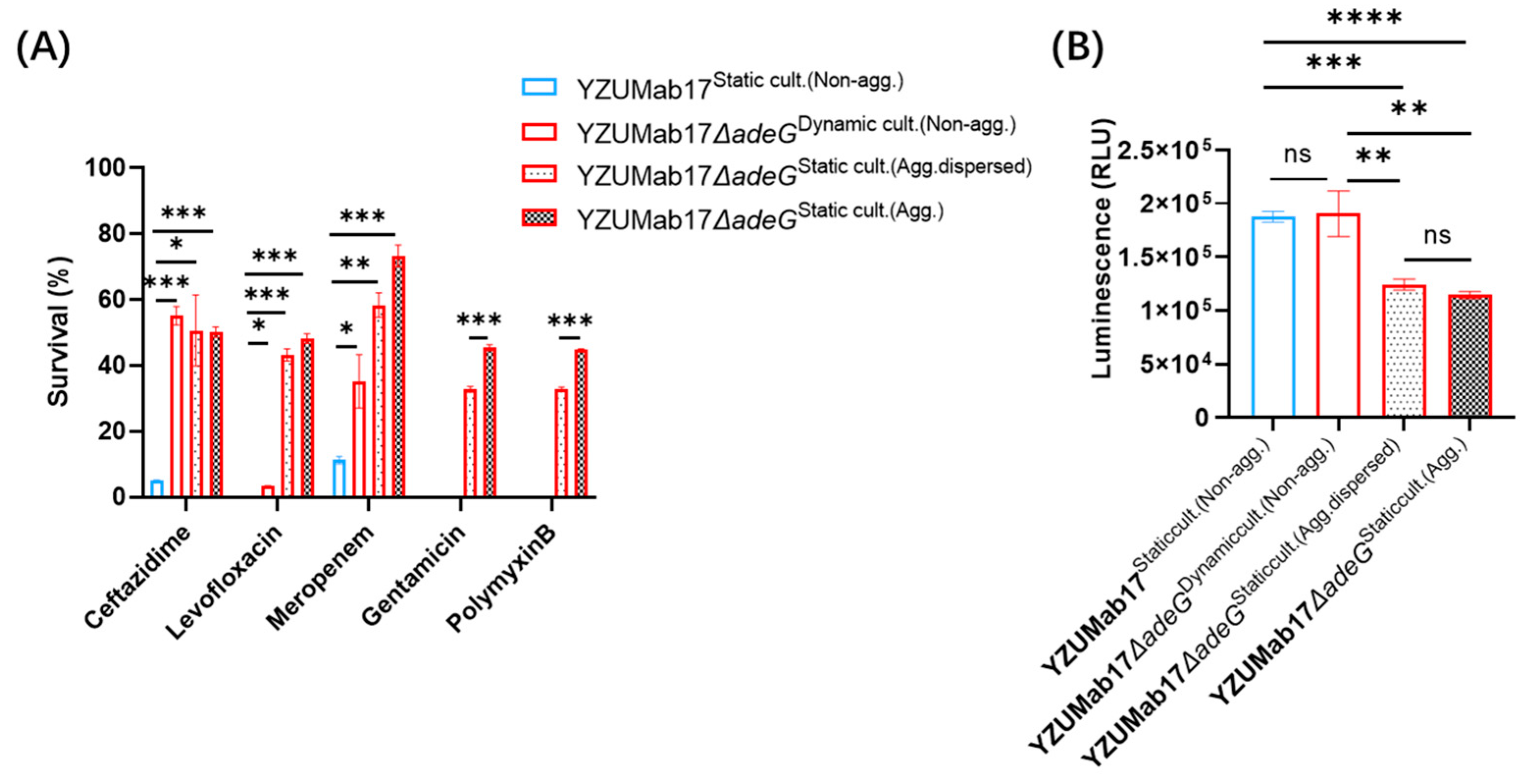 Microorganisms 14 00008 g005