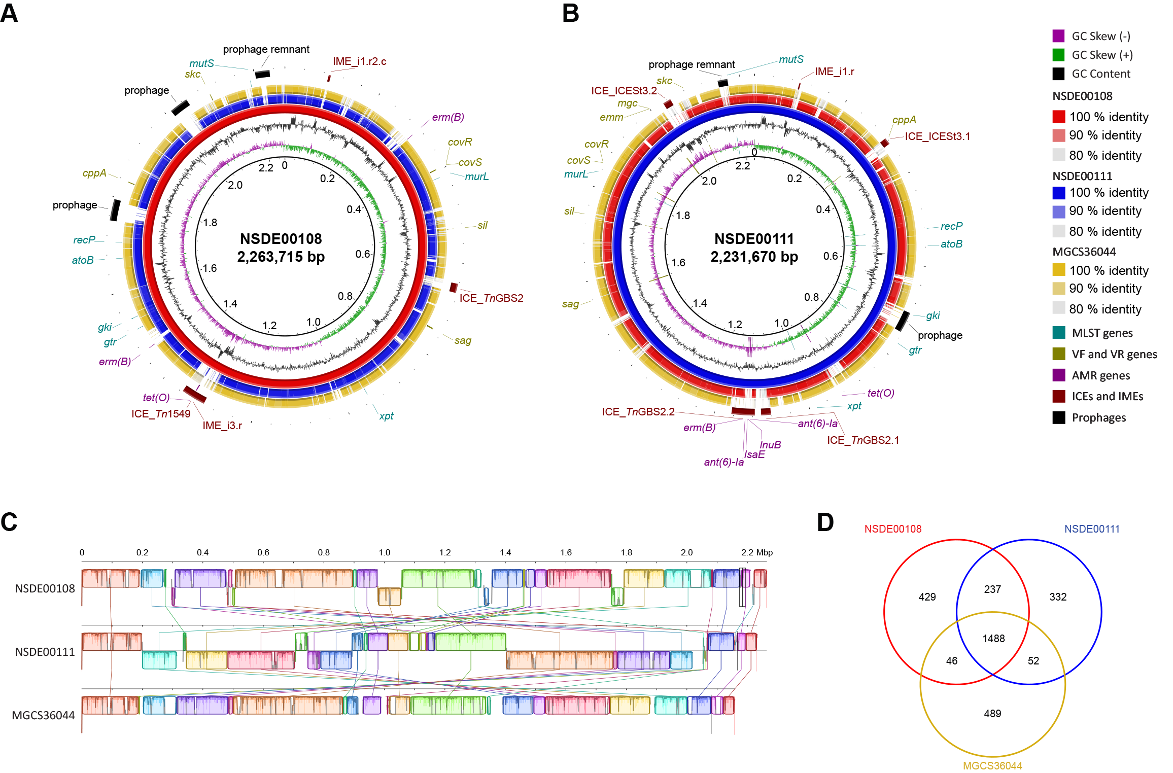 Microorganisms 14 00009 g002