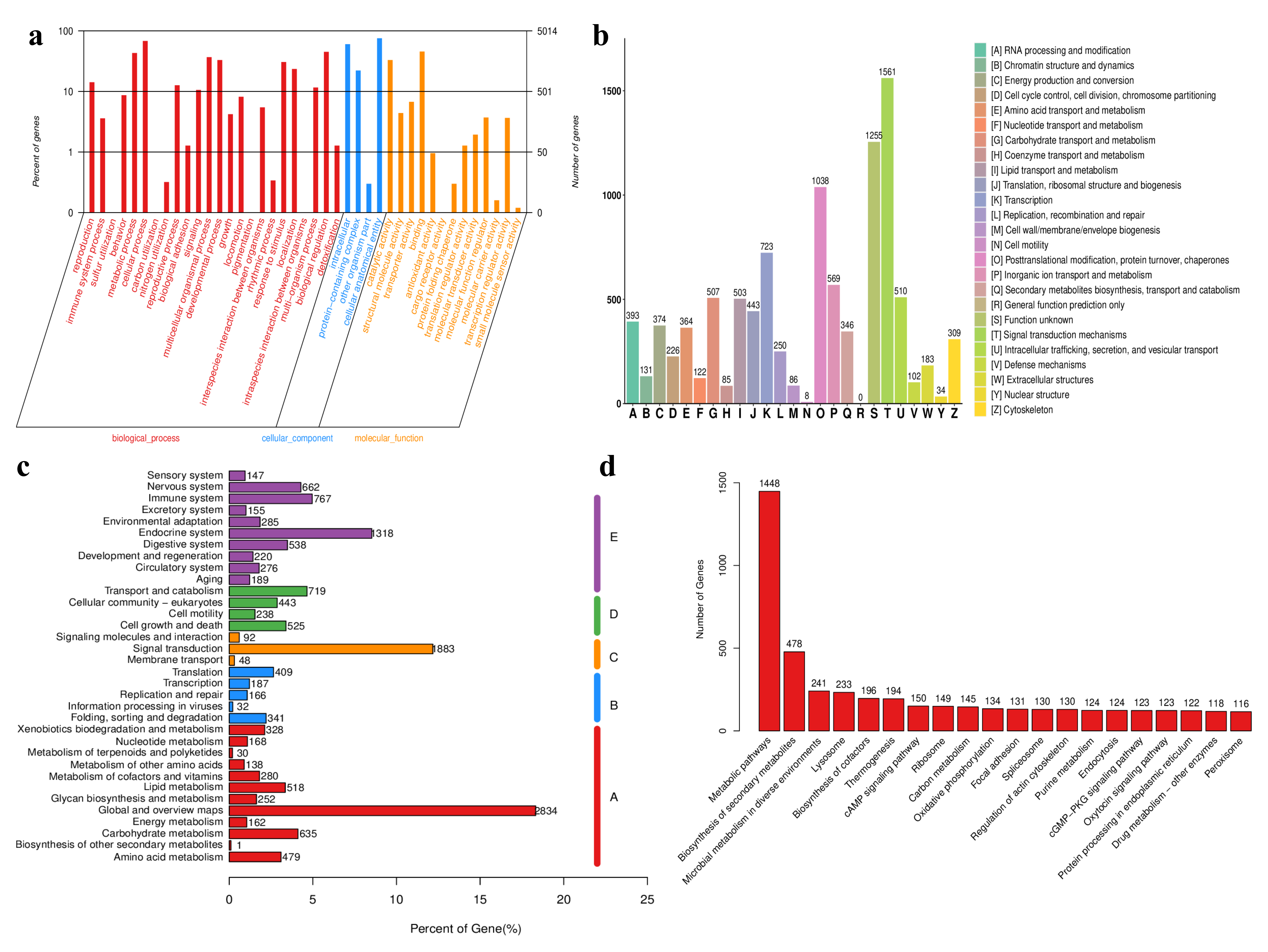 Microorganisms 14 00010 g005