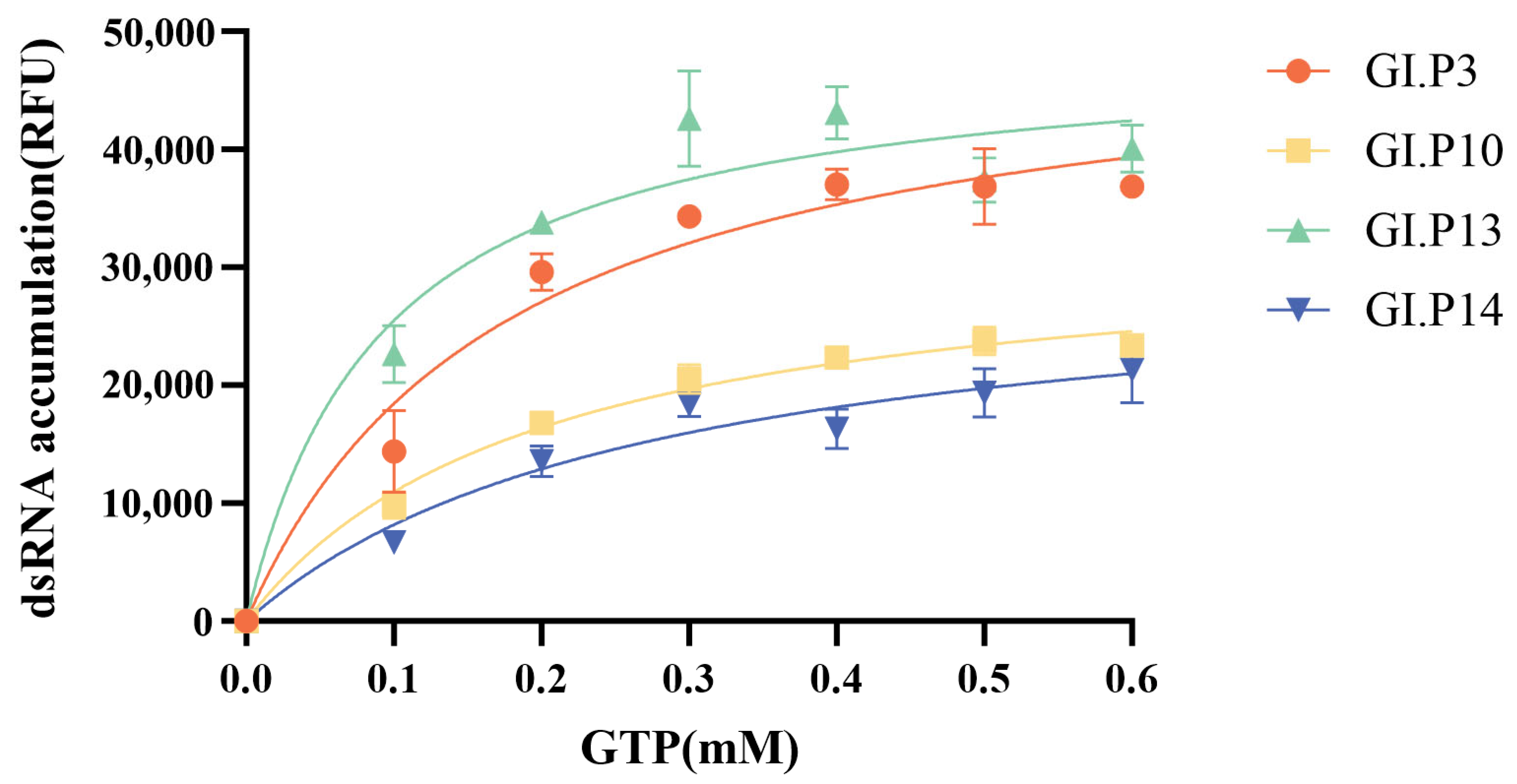 Microorganisms 14 00011 g005