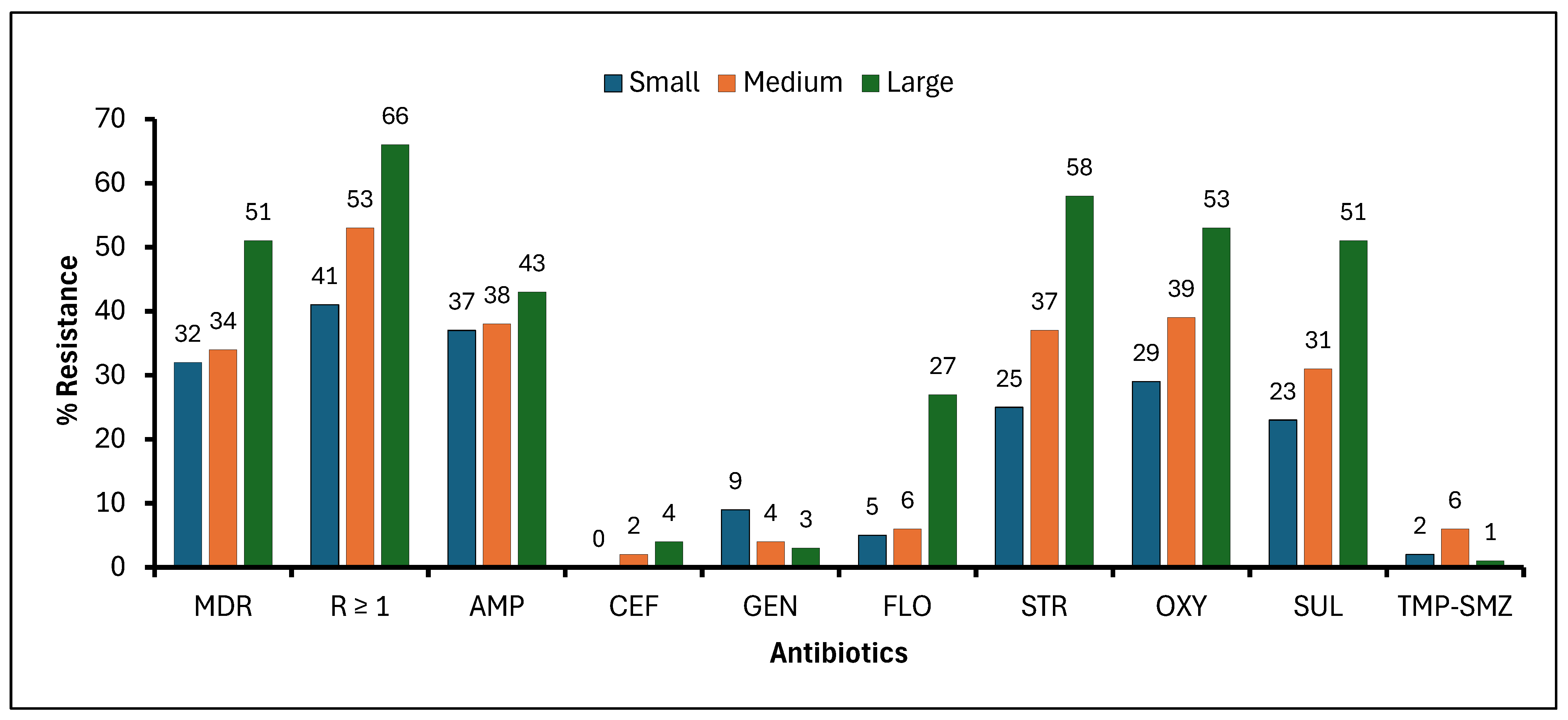 Microorganisms 14 00013 g001