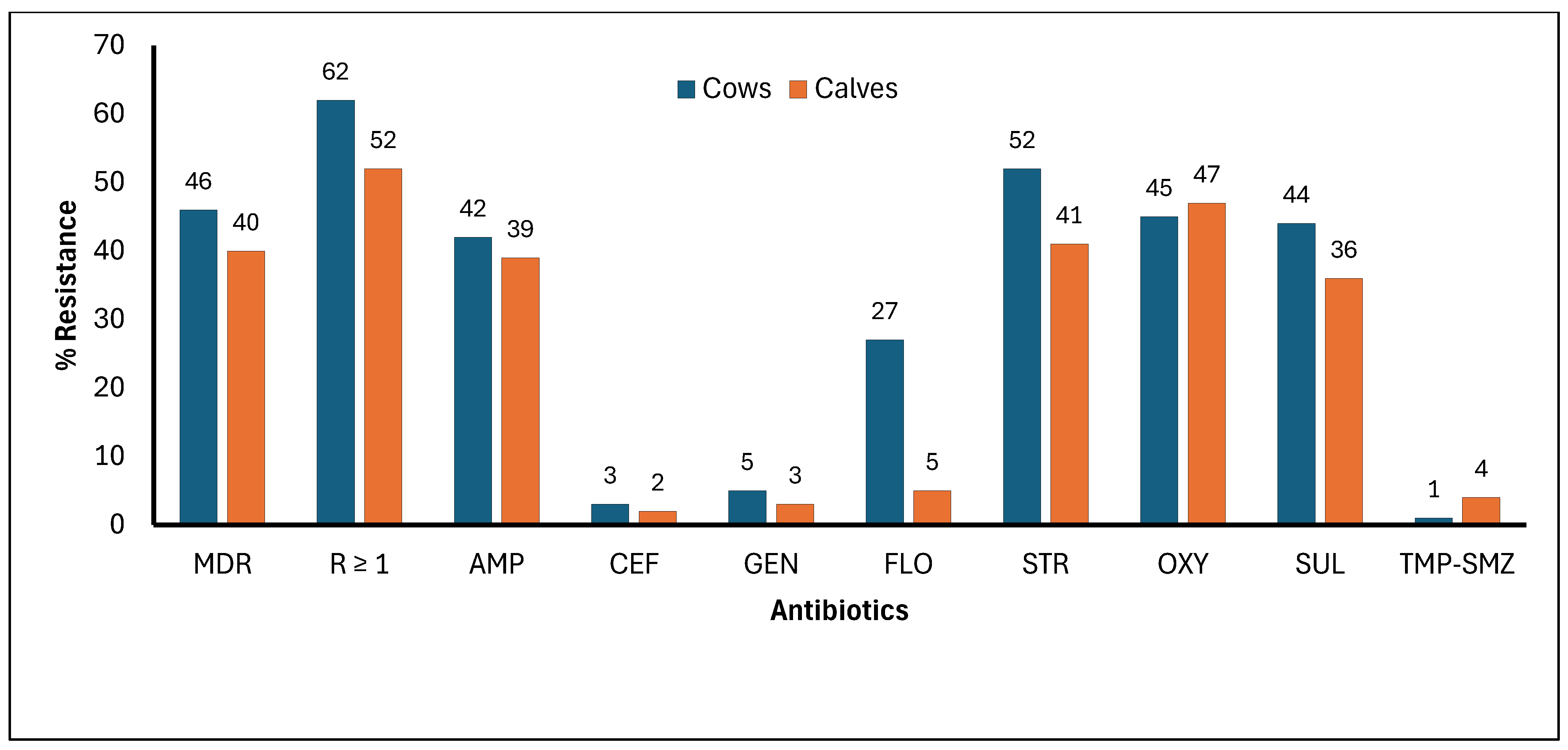 Microorganisms 14 00013 g002