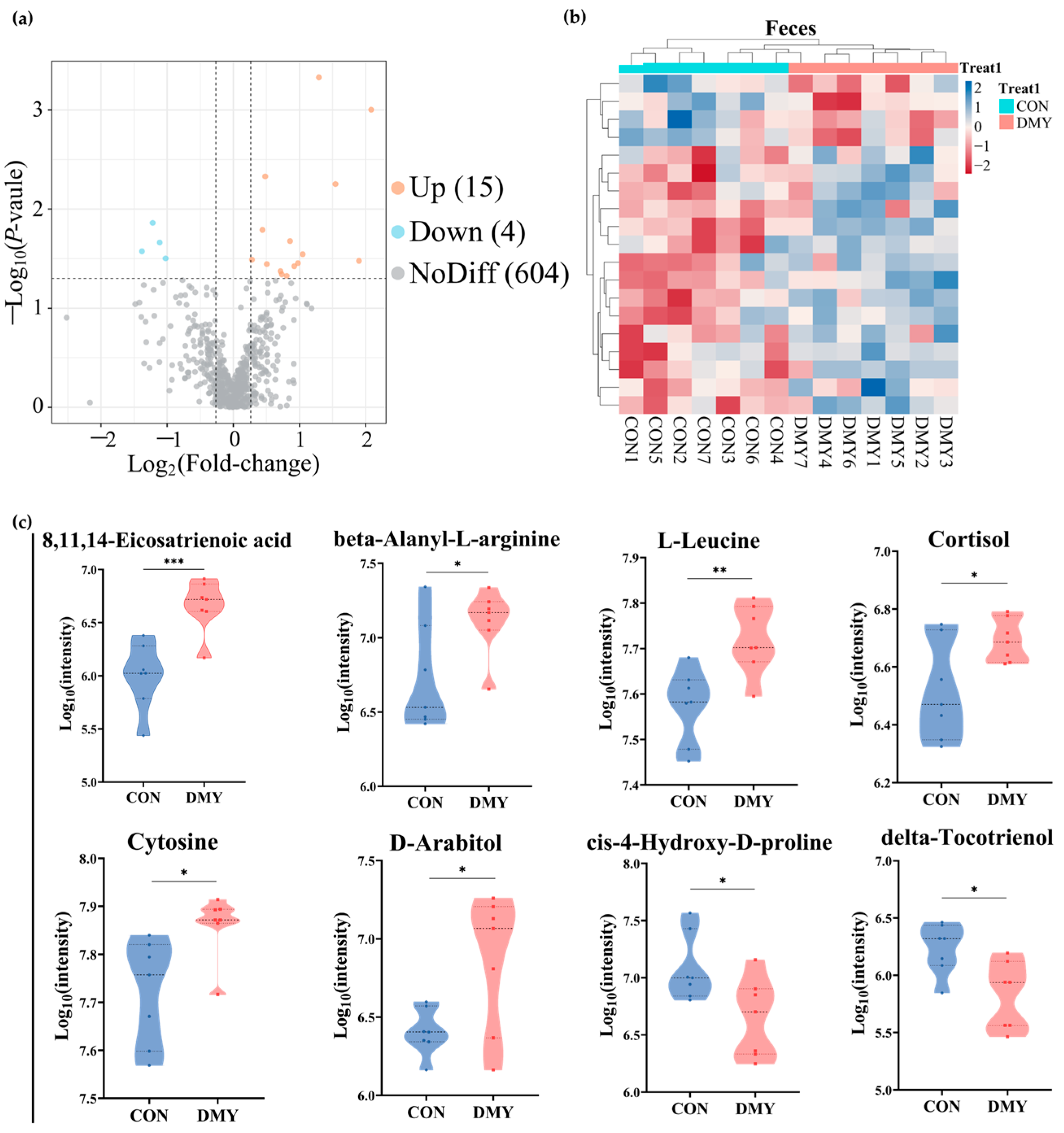 Microorganisms 14 00020 g003