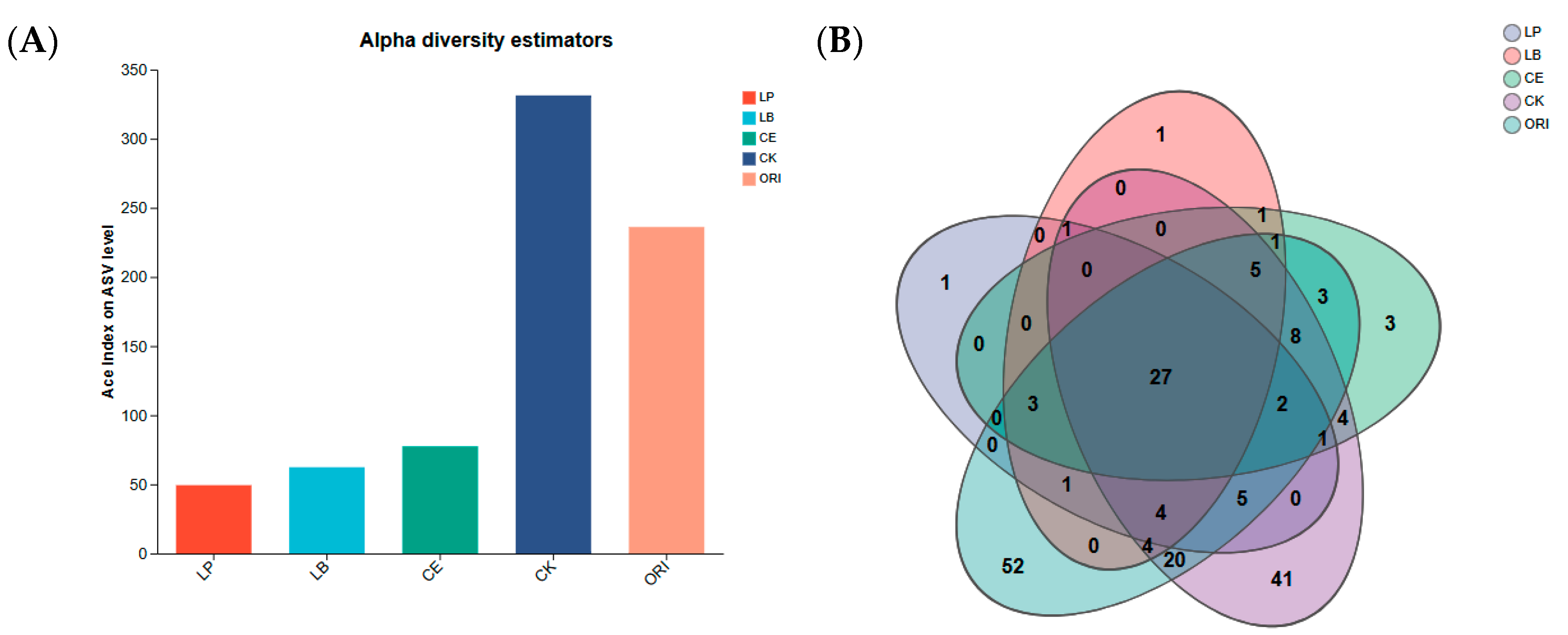 Microorganisms 14 00027 g001