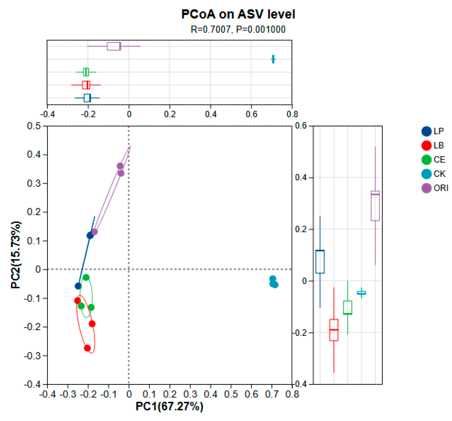 Microorganisms 14 00027 g002