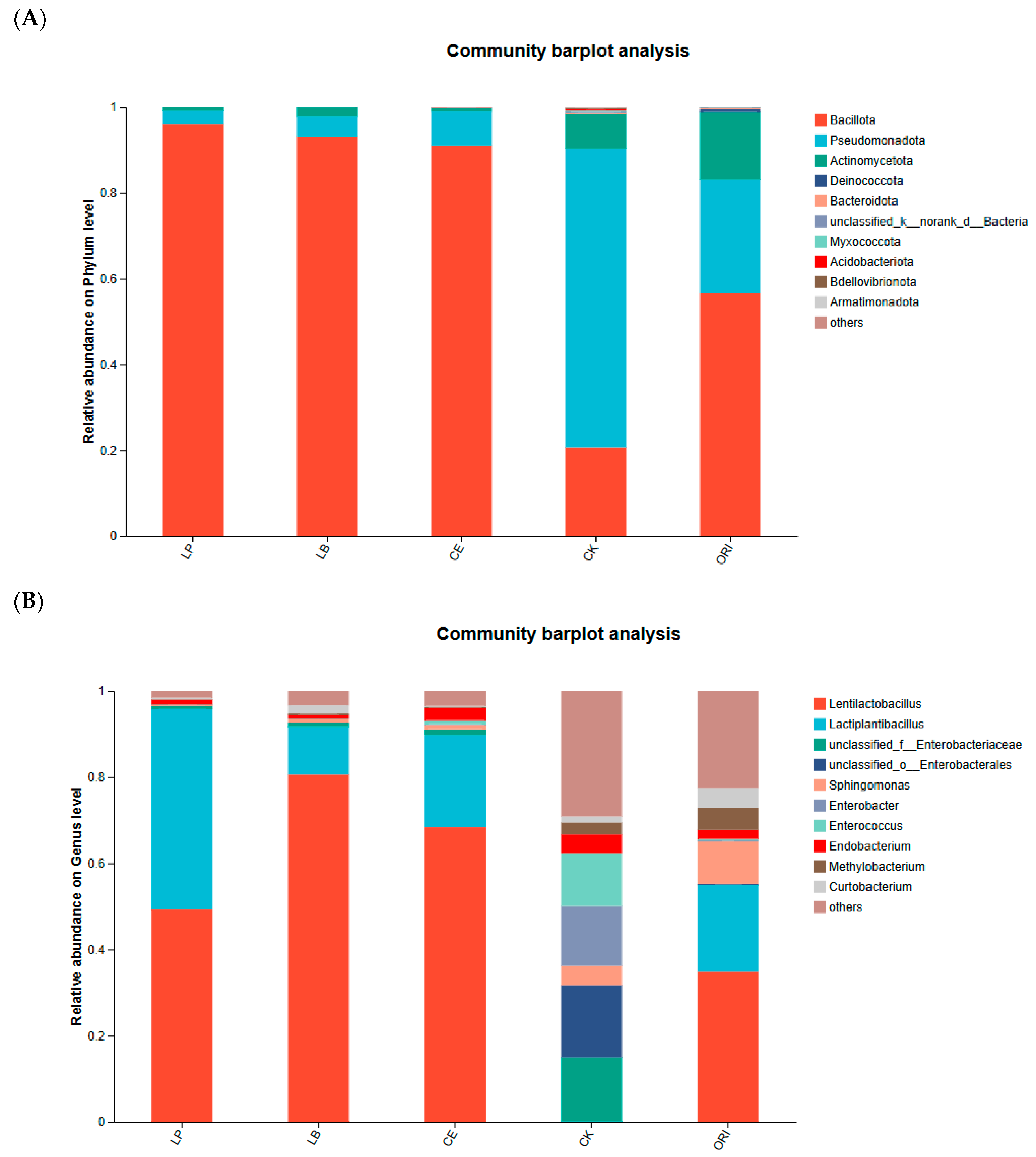 Microorganisms 14 00027 g003