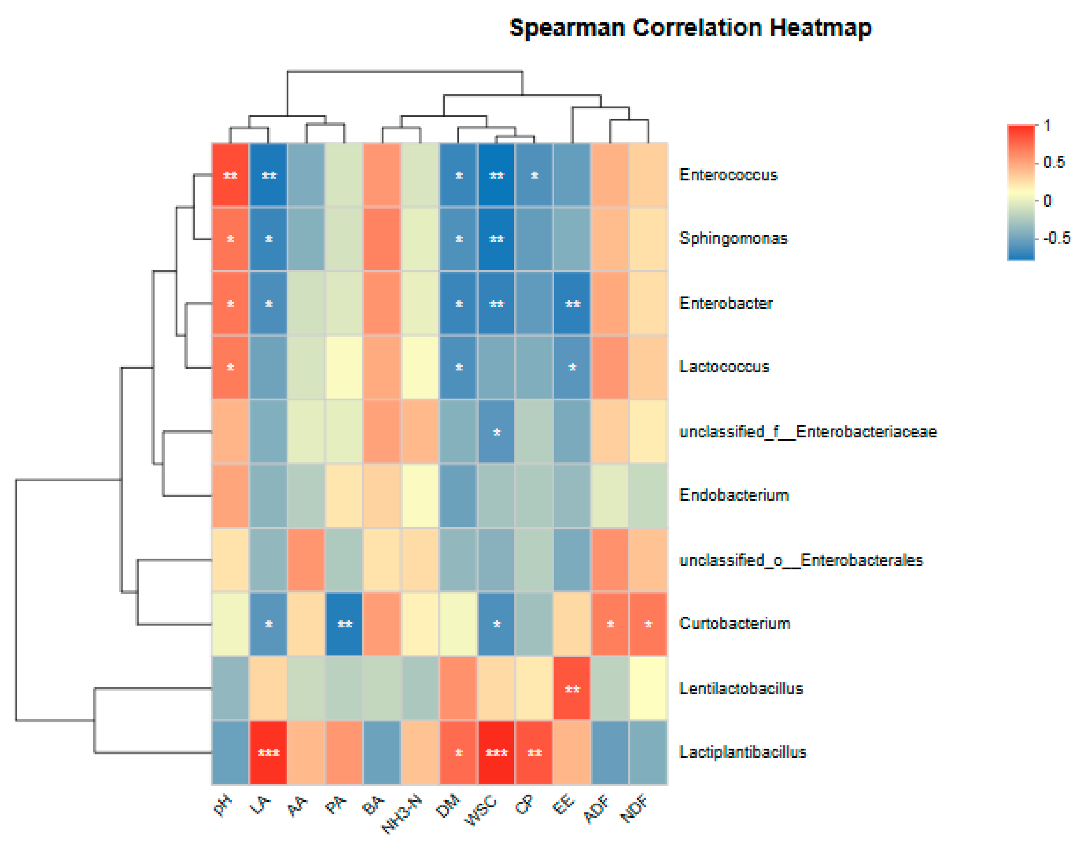 Microorganisms 14 00027 g004