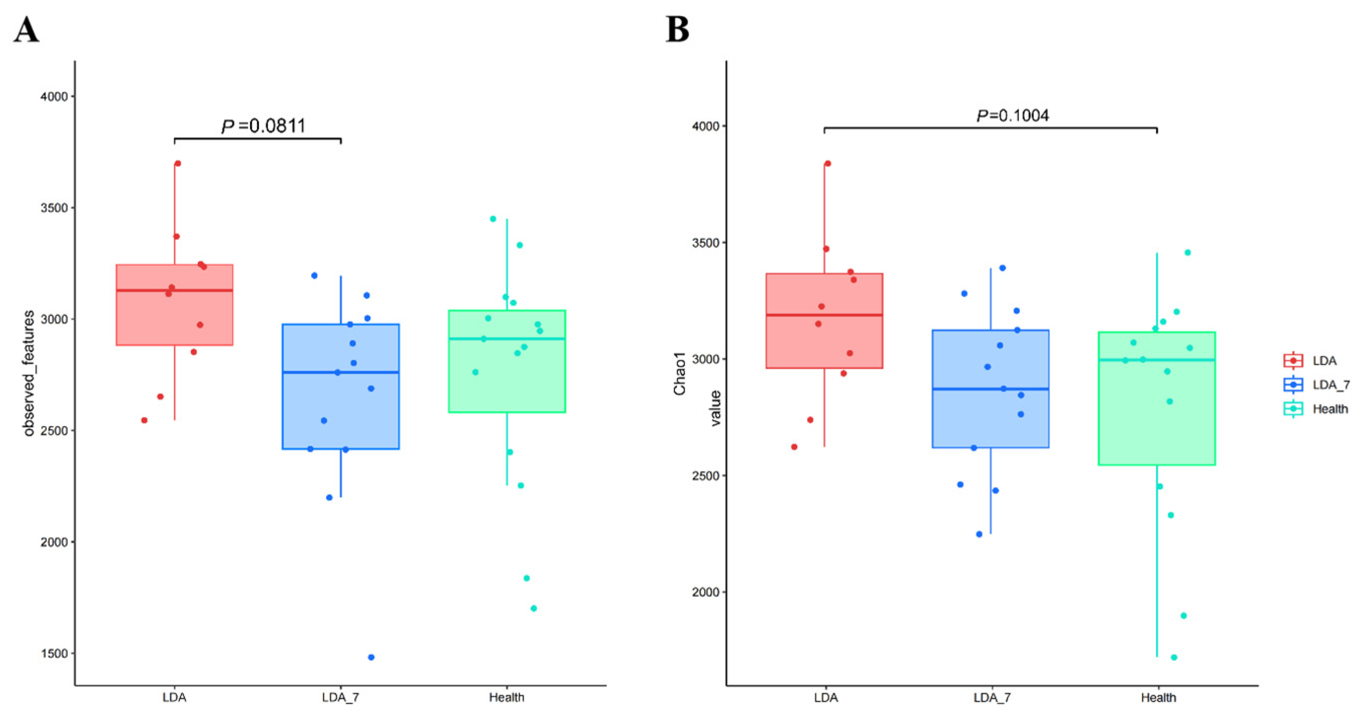Microorganisms 14 00030 g002
