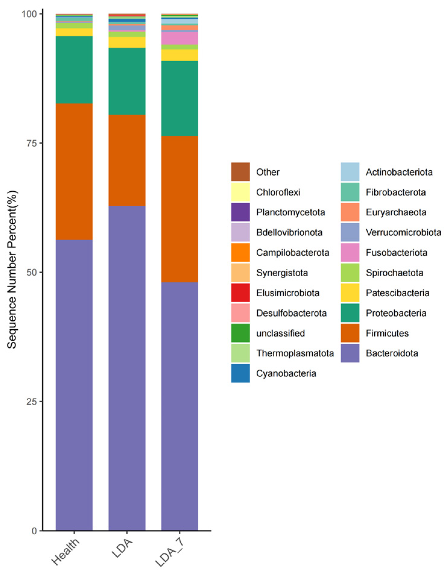 Microorganisms 14 00030 g005