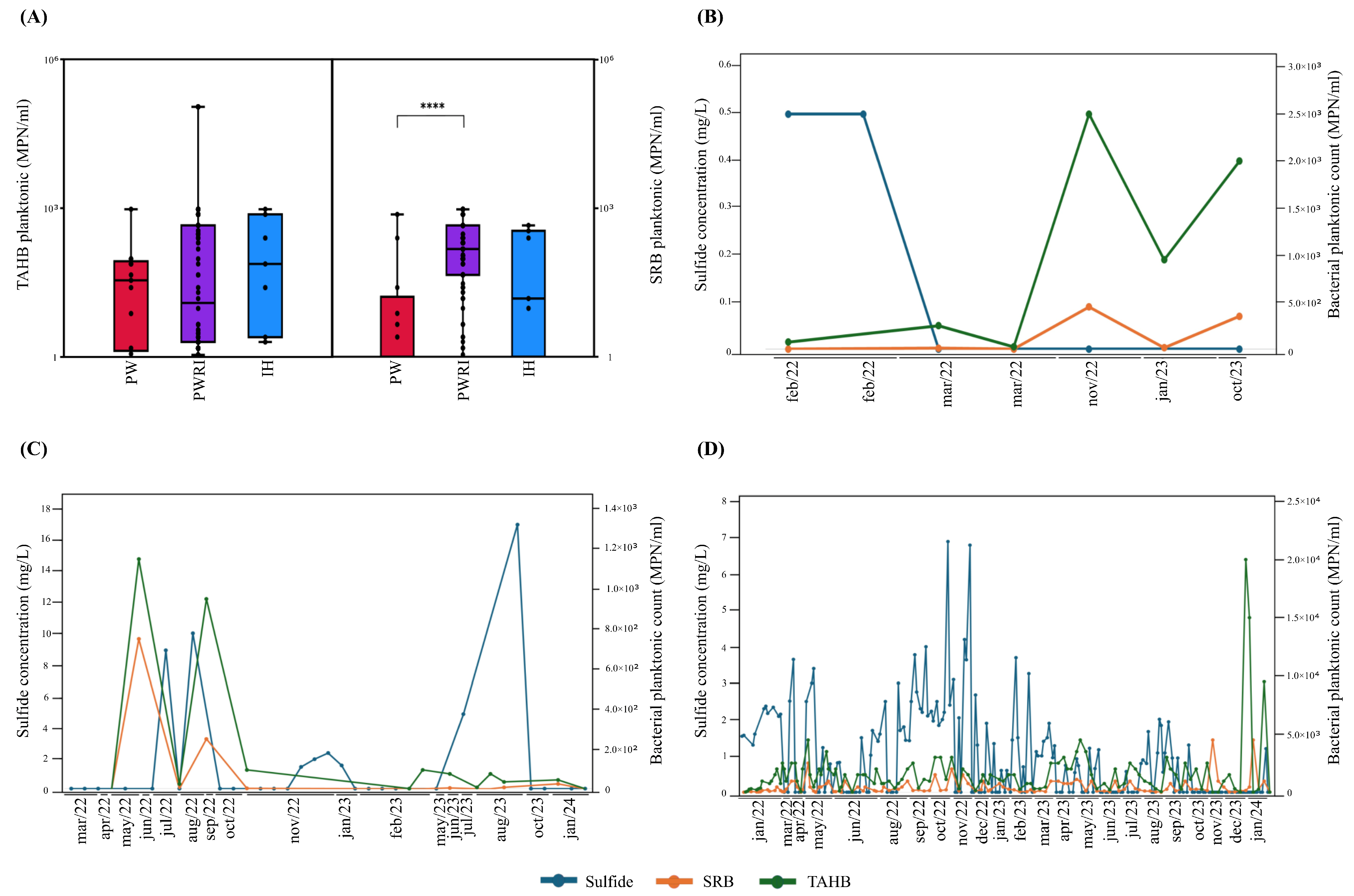 Microorganisms 14 00038 g002