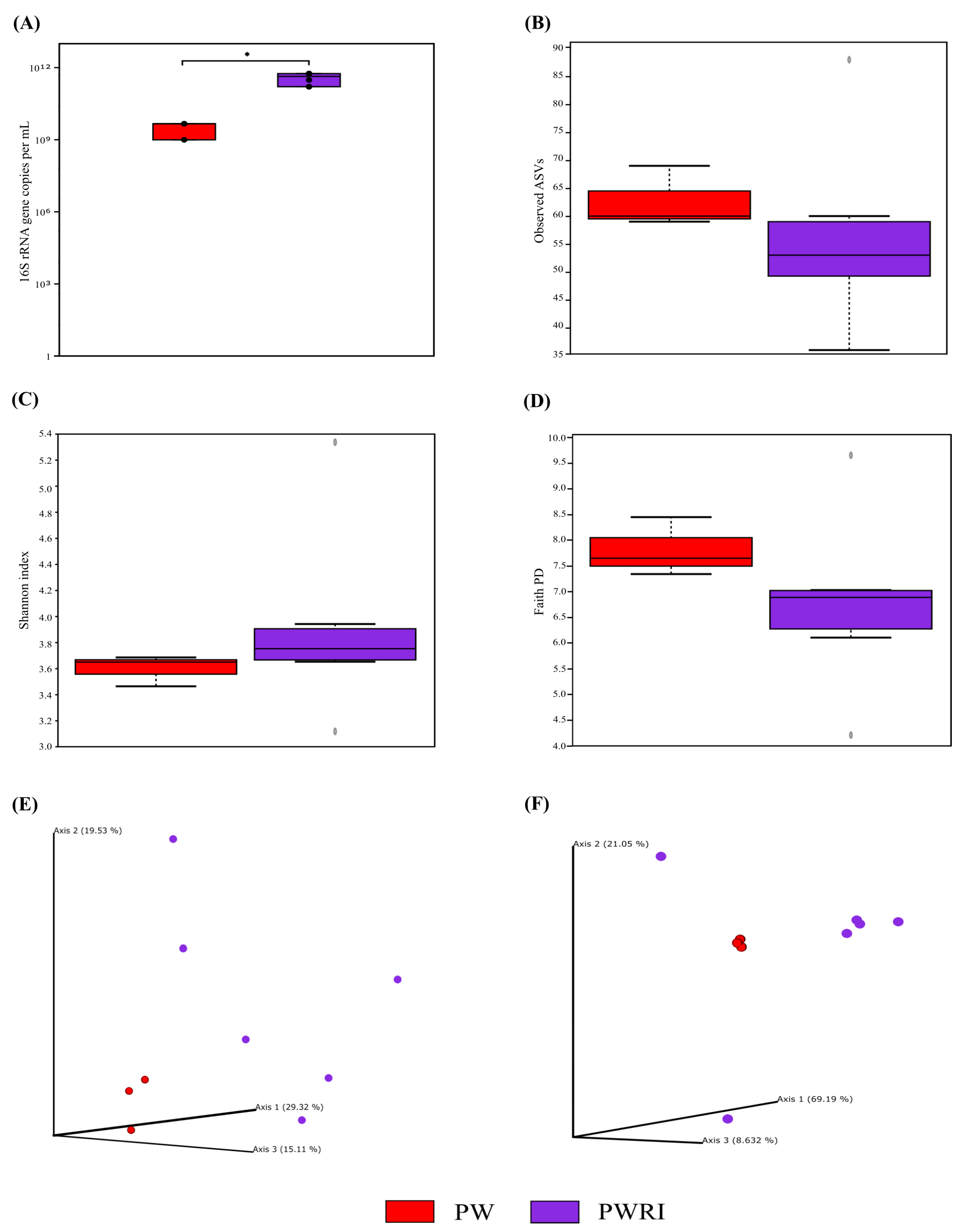 Microorganisms 14 00038 g003
