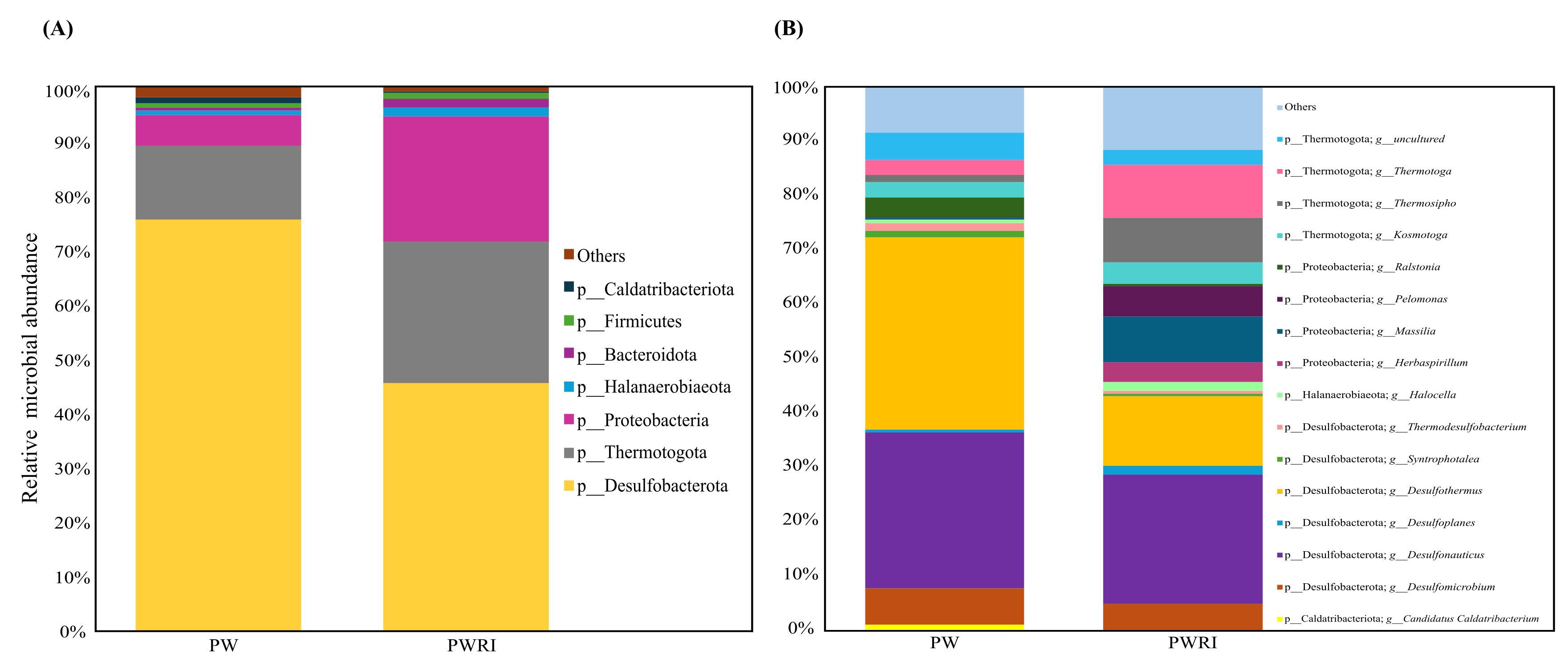 Microorganisms 14 00038 g004