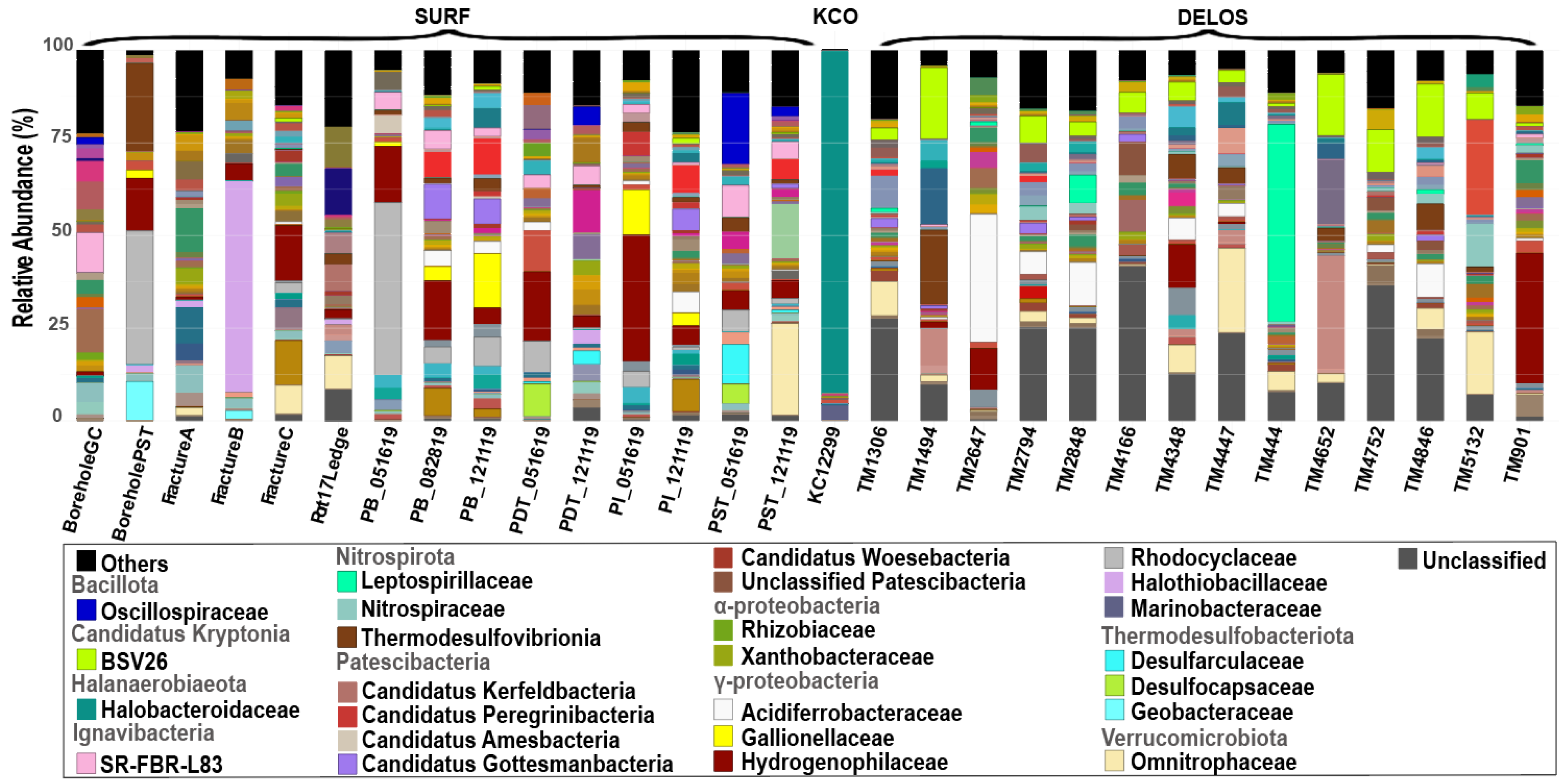 Microorganisms 14 00045 g003