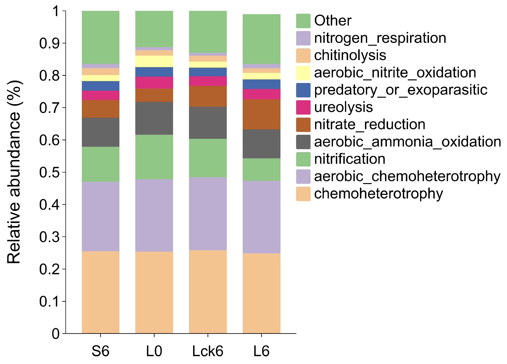 Microorganisms 14 00052 g004