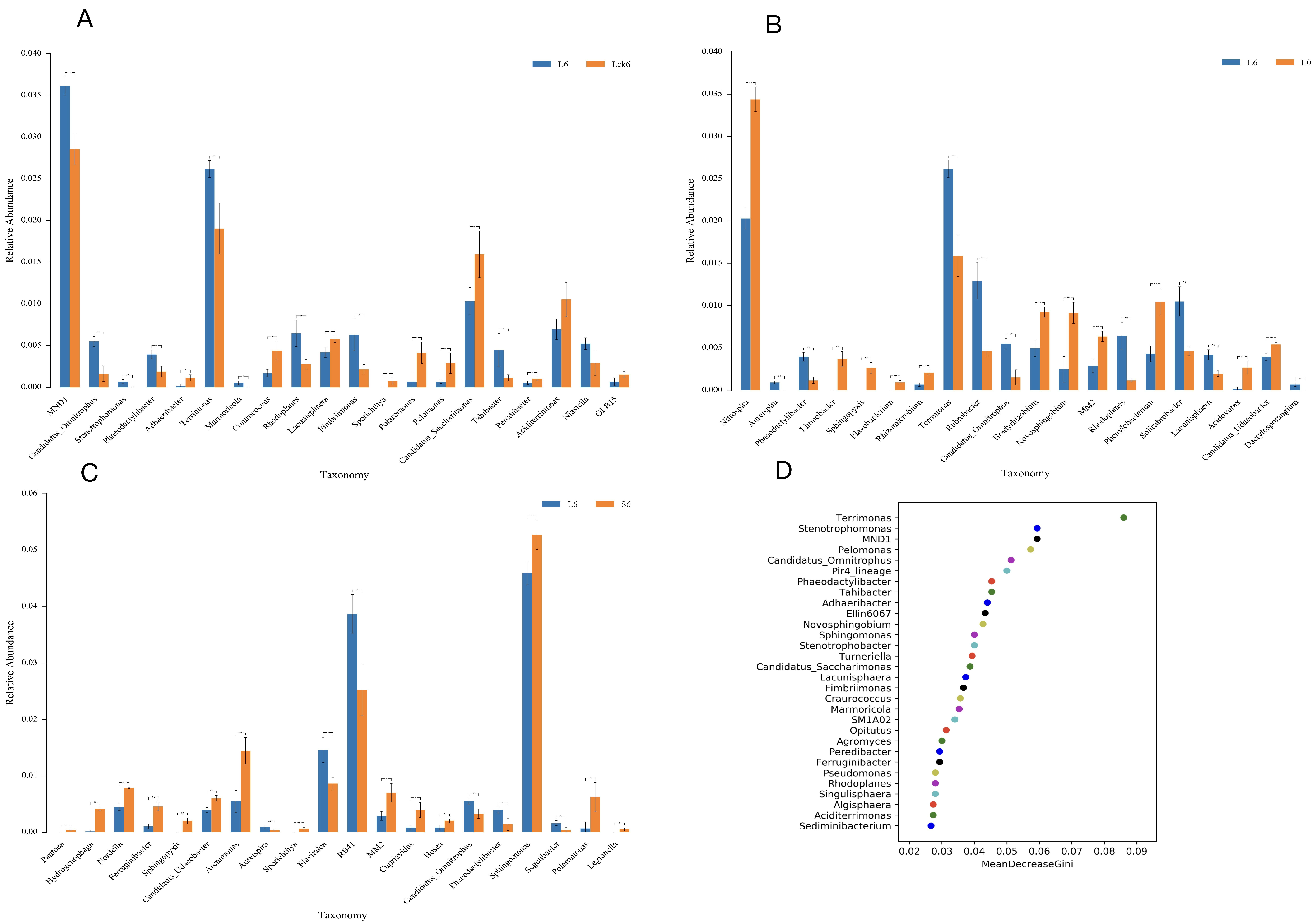 Microorganisms 14 00052 g005