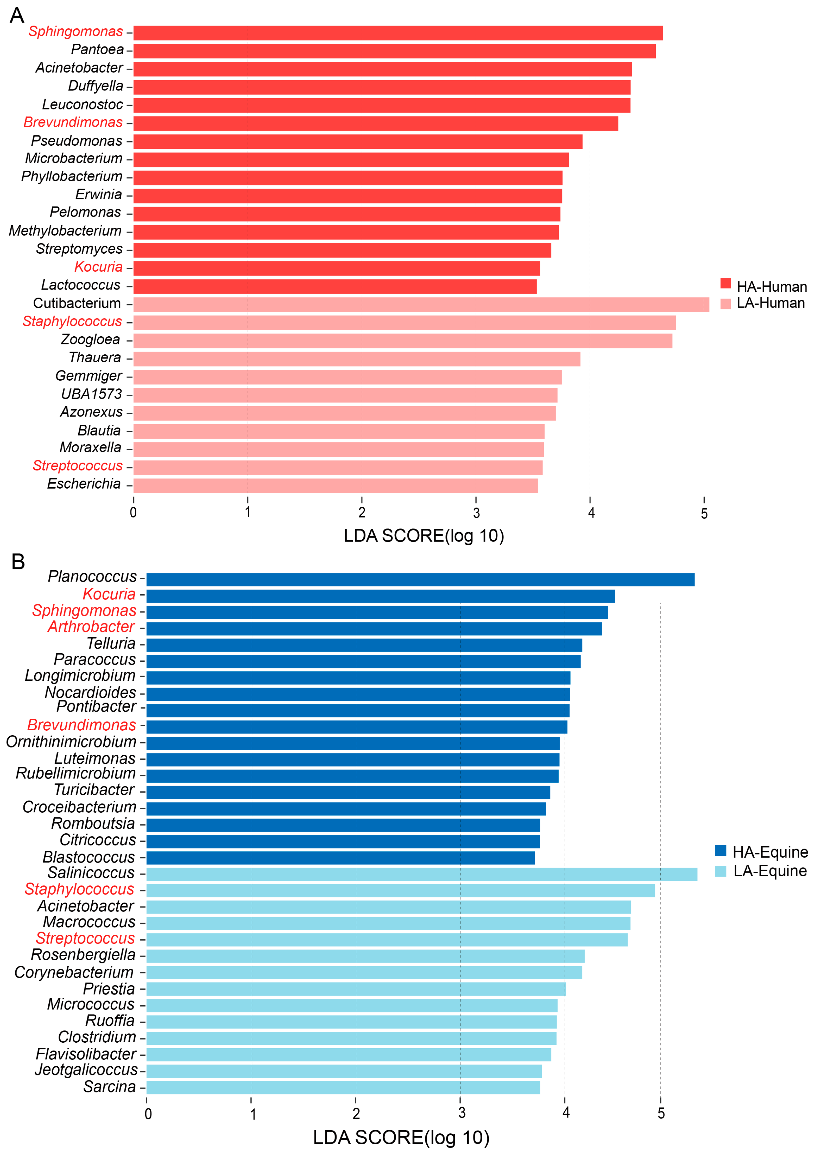 Microorganisms 14 00057 g003
