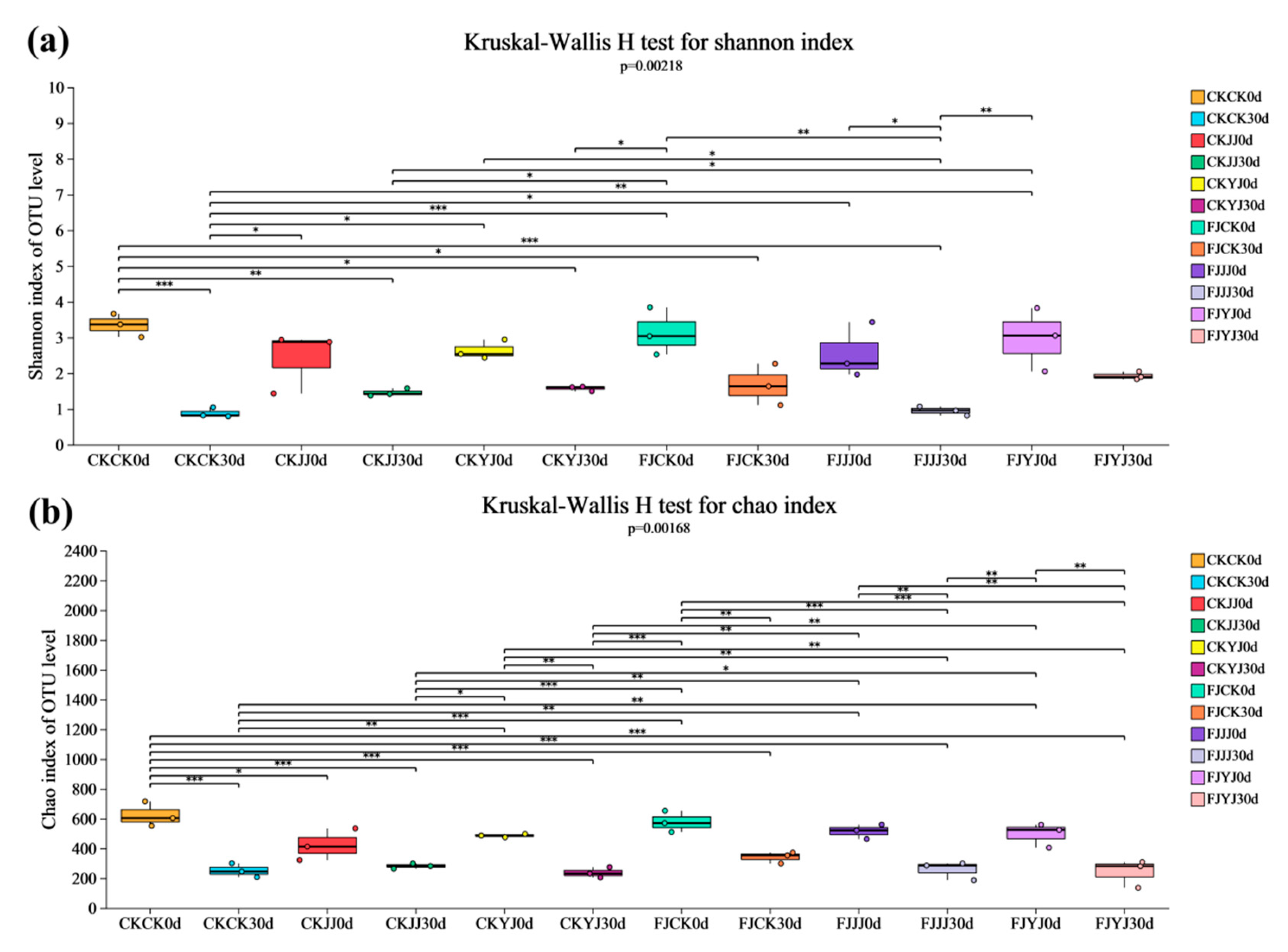 Microorganisms 14 00065 g001