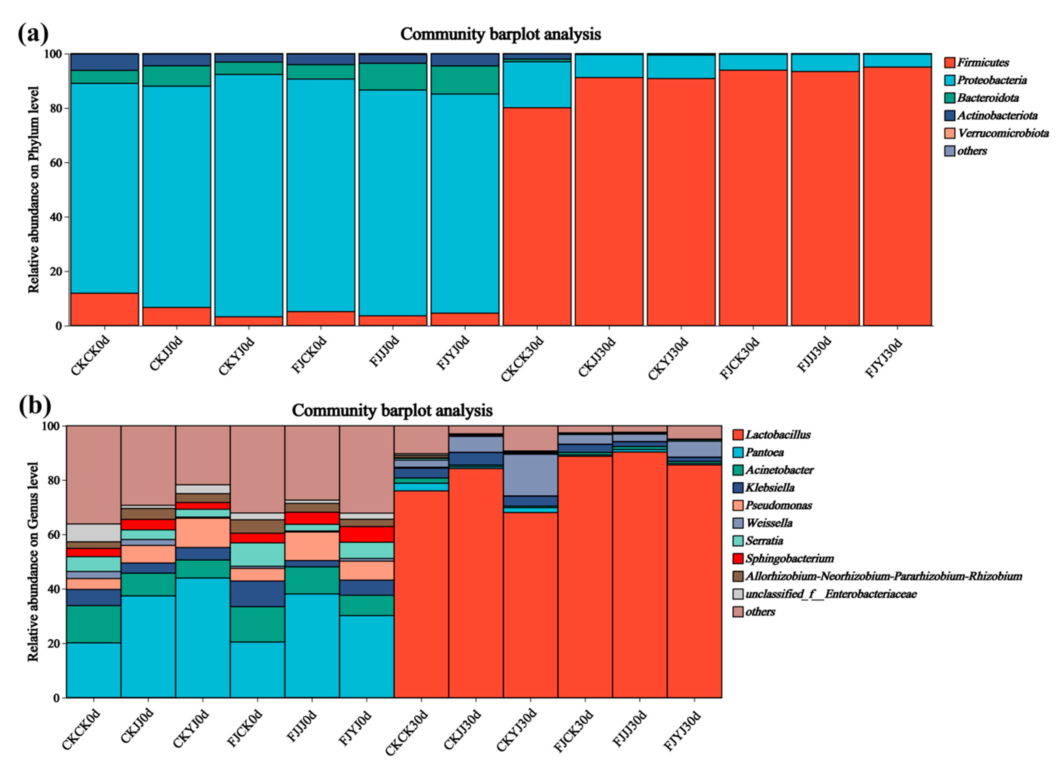 Microorganisms 14 00065 g003