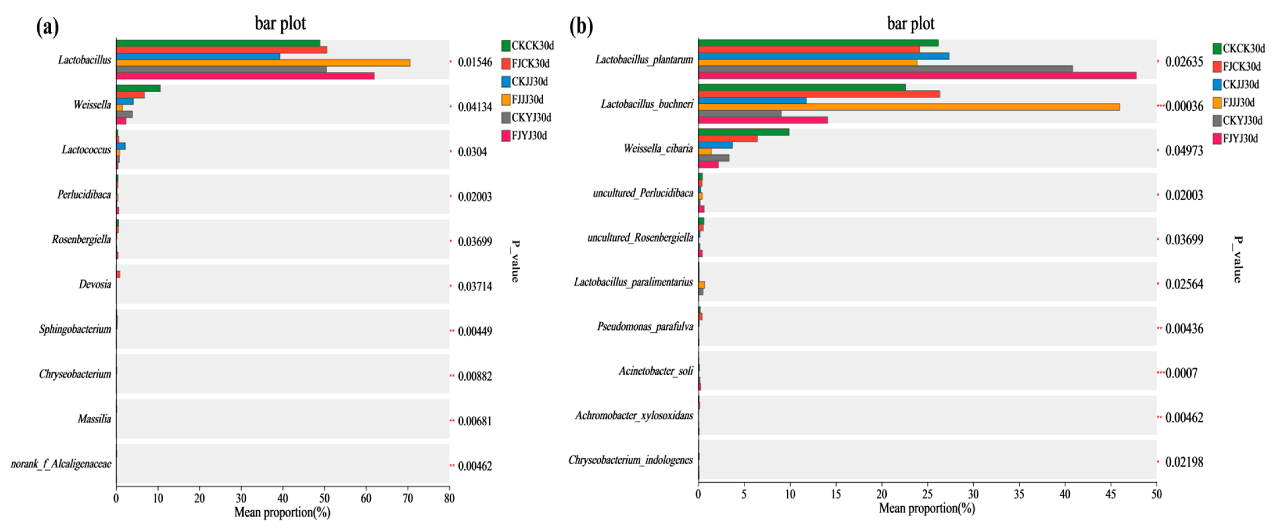 Microorganisms 14 00065 g004