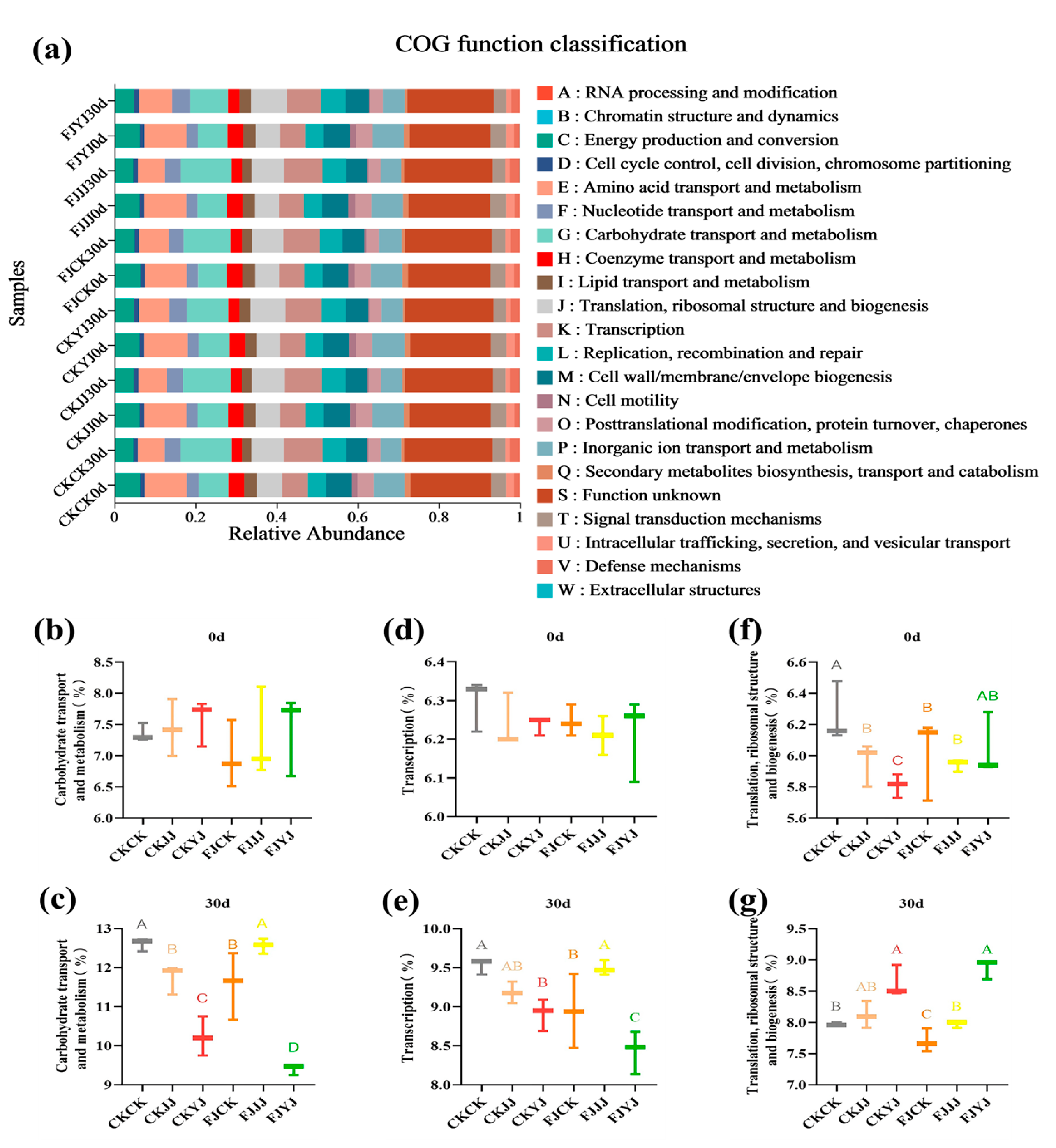 Microorganisms 14 00065 g006