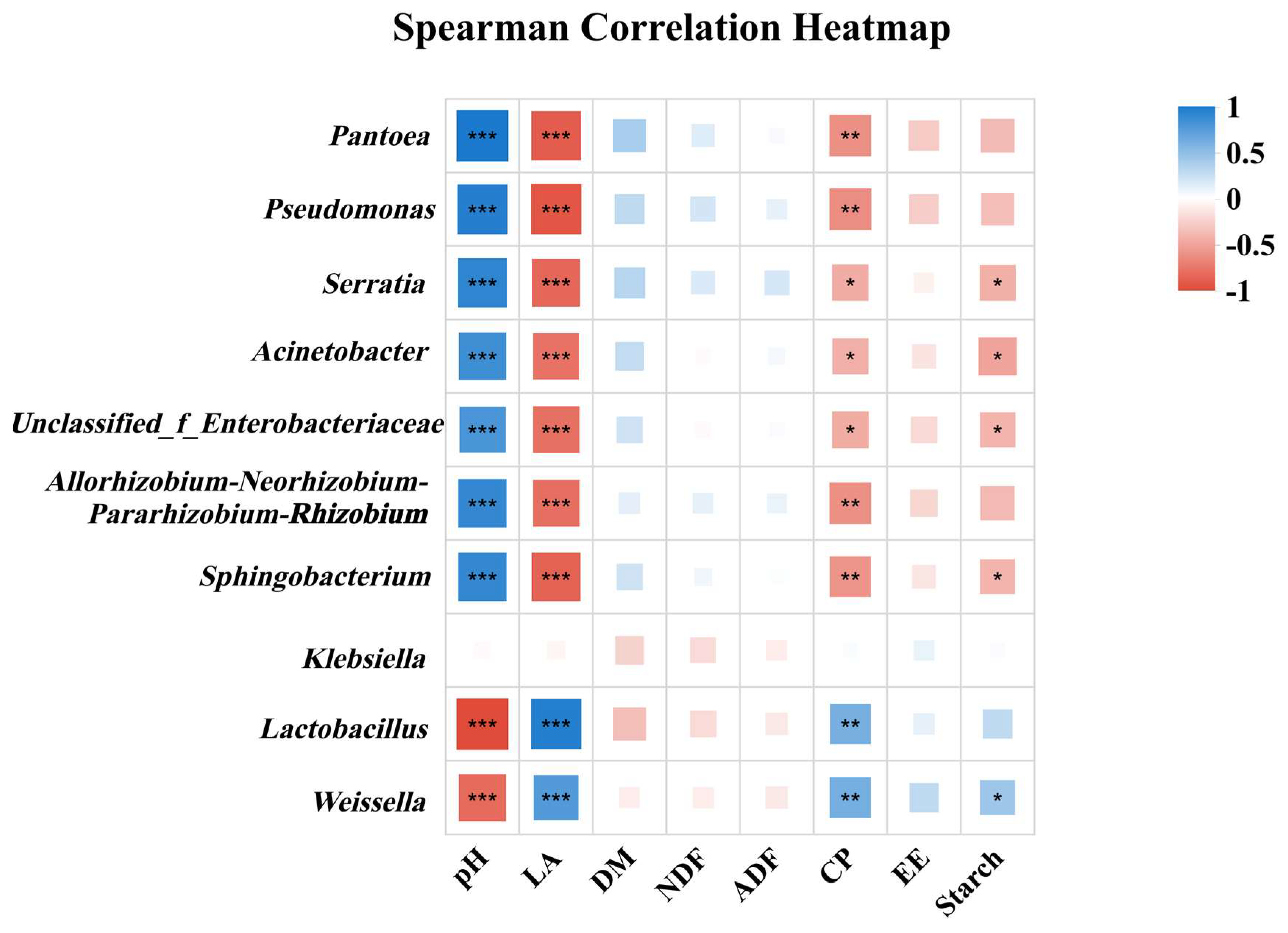 Microorganisms 14 00065 g007