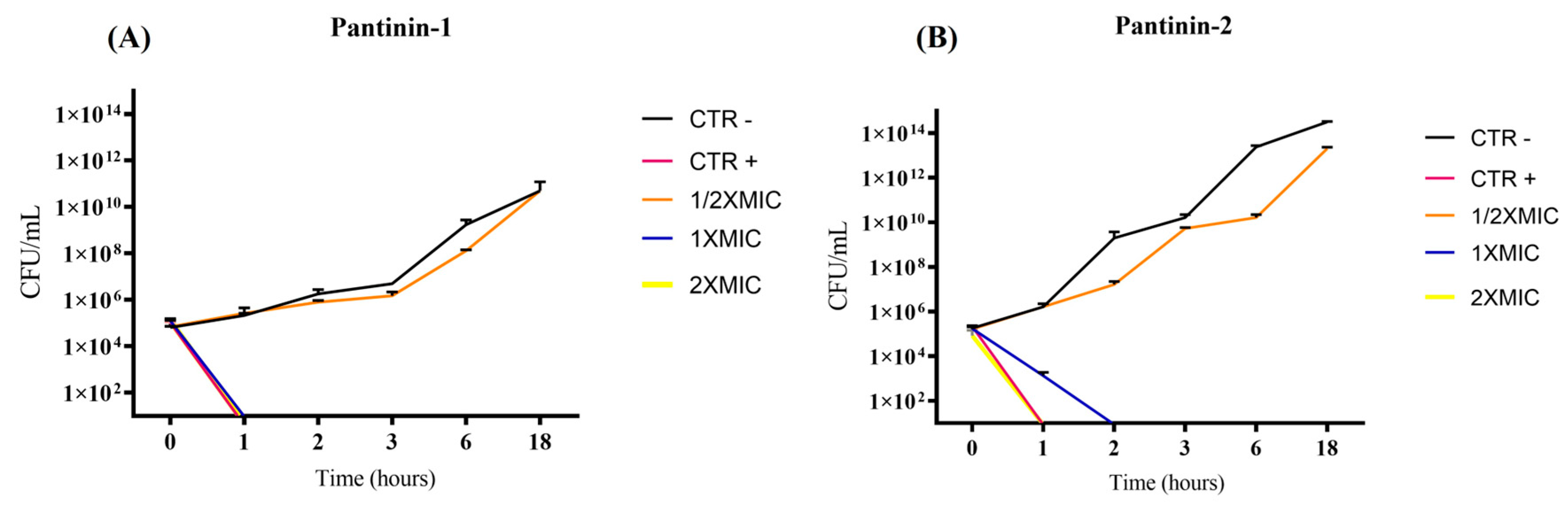 Microorganisms 14 00068 g002