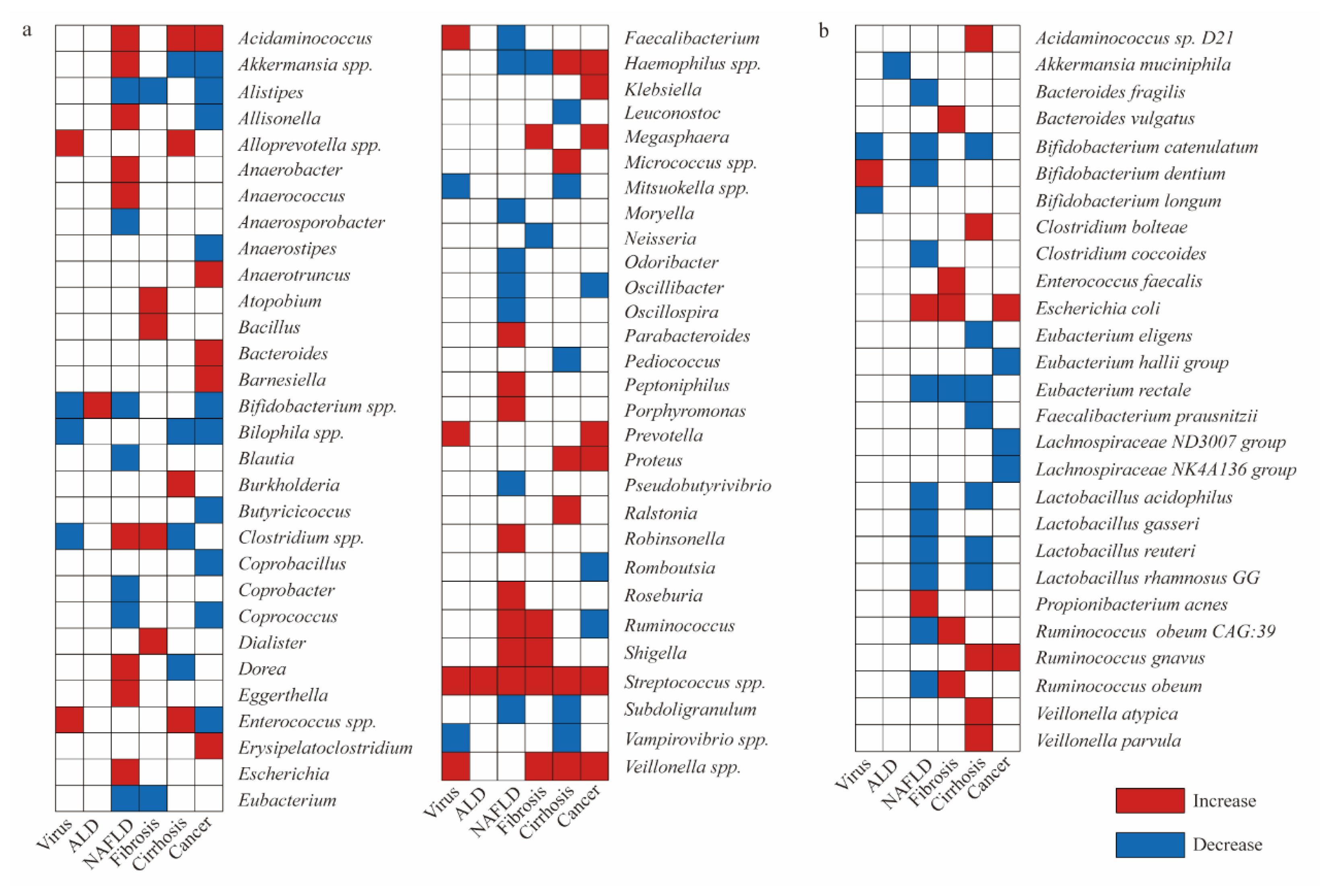 Microorganisms 14 00073 g002
