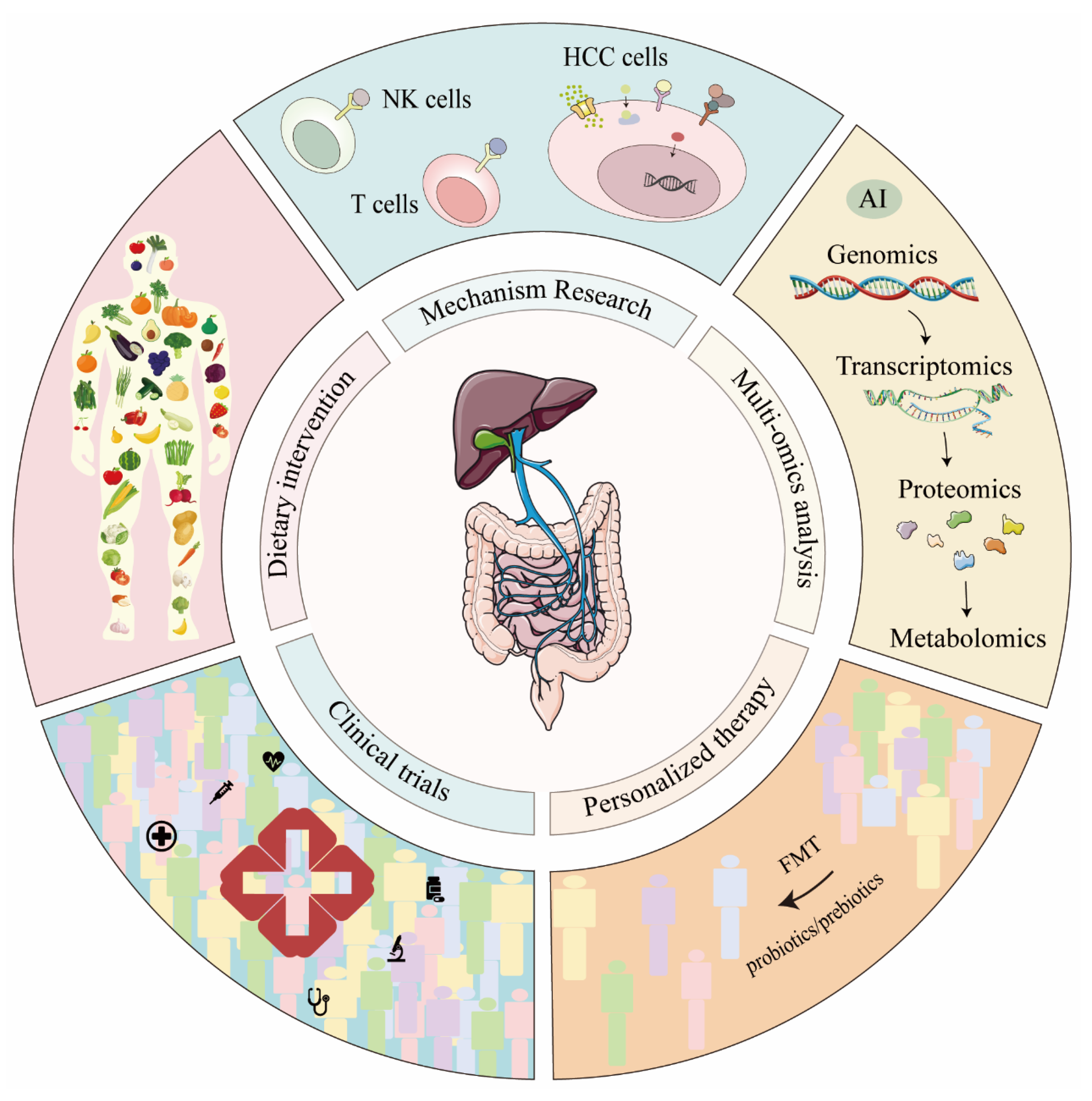 Microorganisms 14 00073 g005