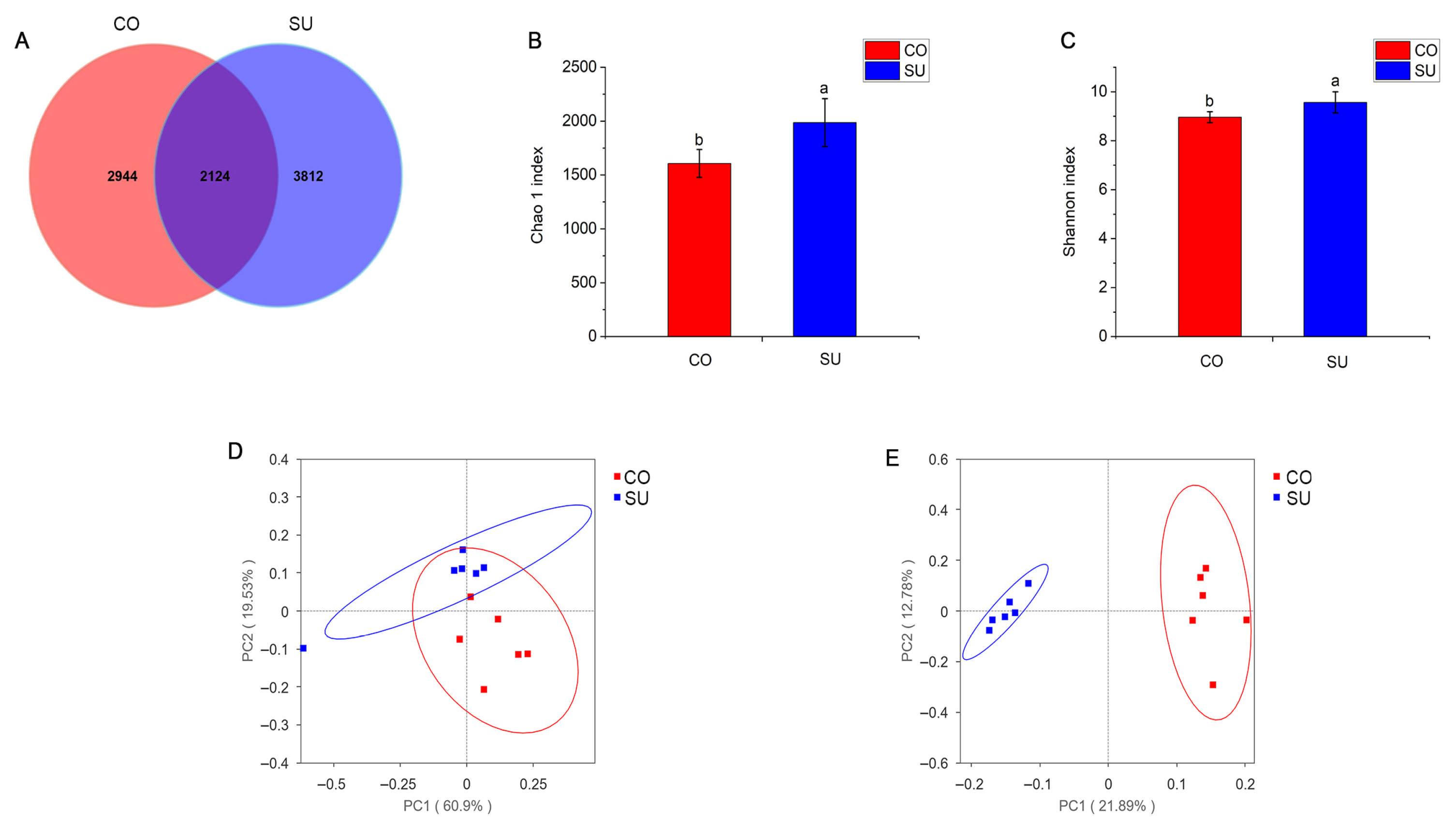 Microorganisms 14 00081 g003