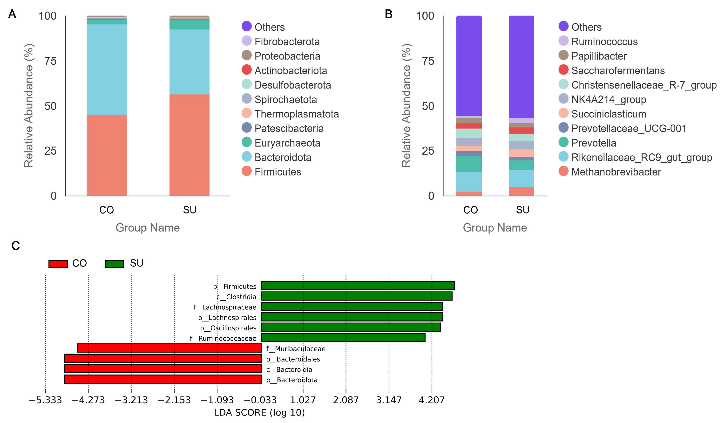 Microorganisms 14 00081 g004