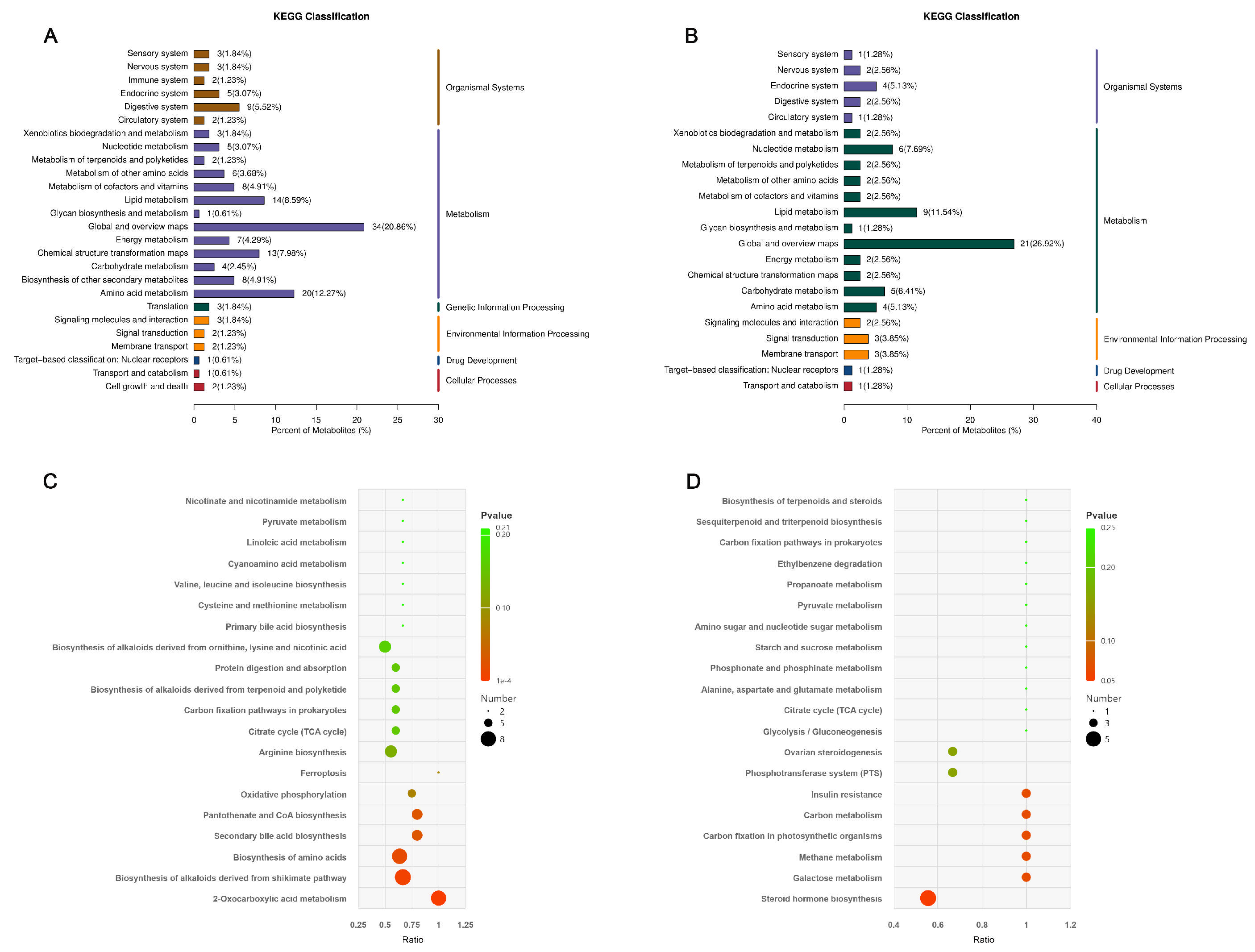 Microorganisms 14 00081 g007