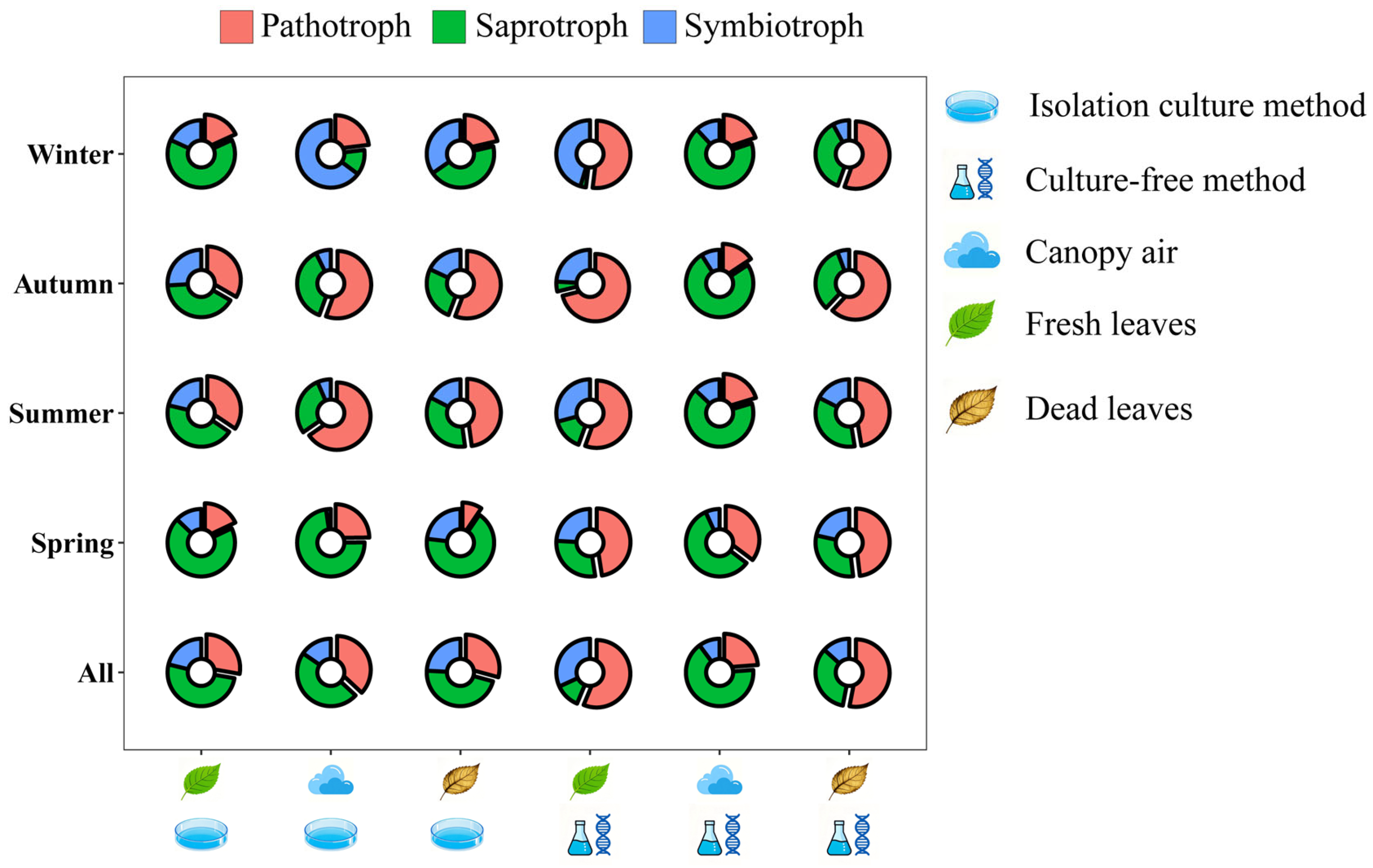 Microorganisms 14 00084 g003