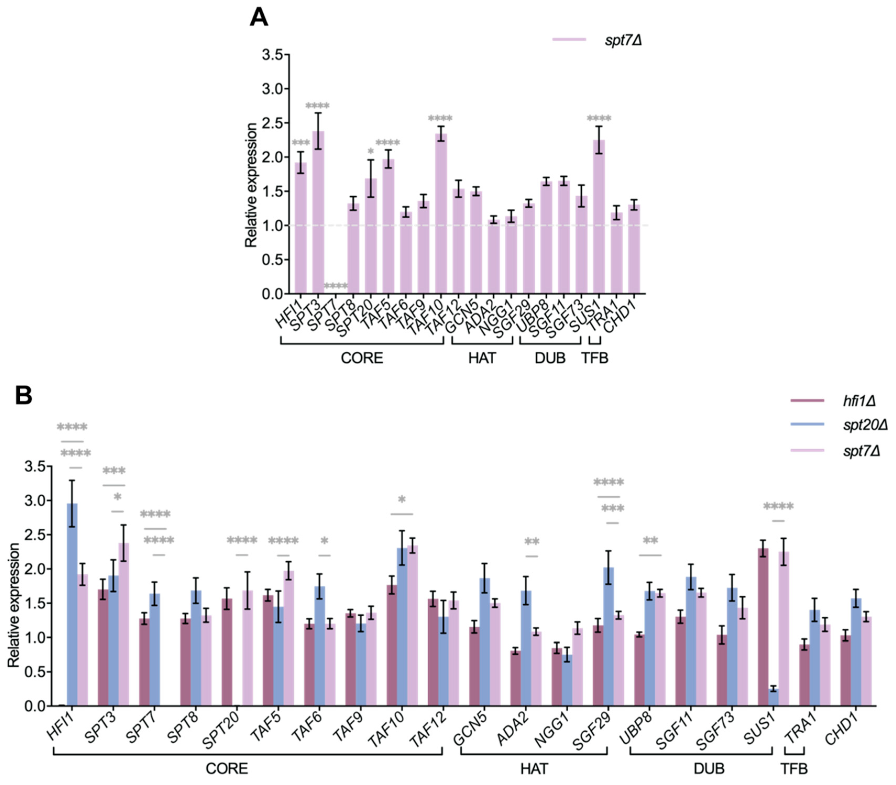 Microorganisms 14 00095 g009