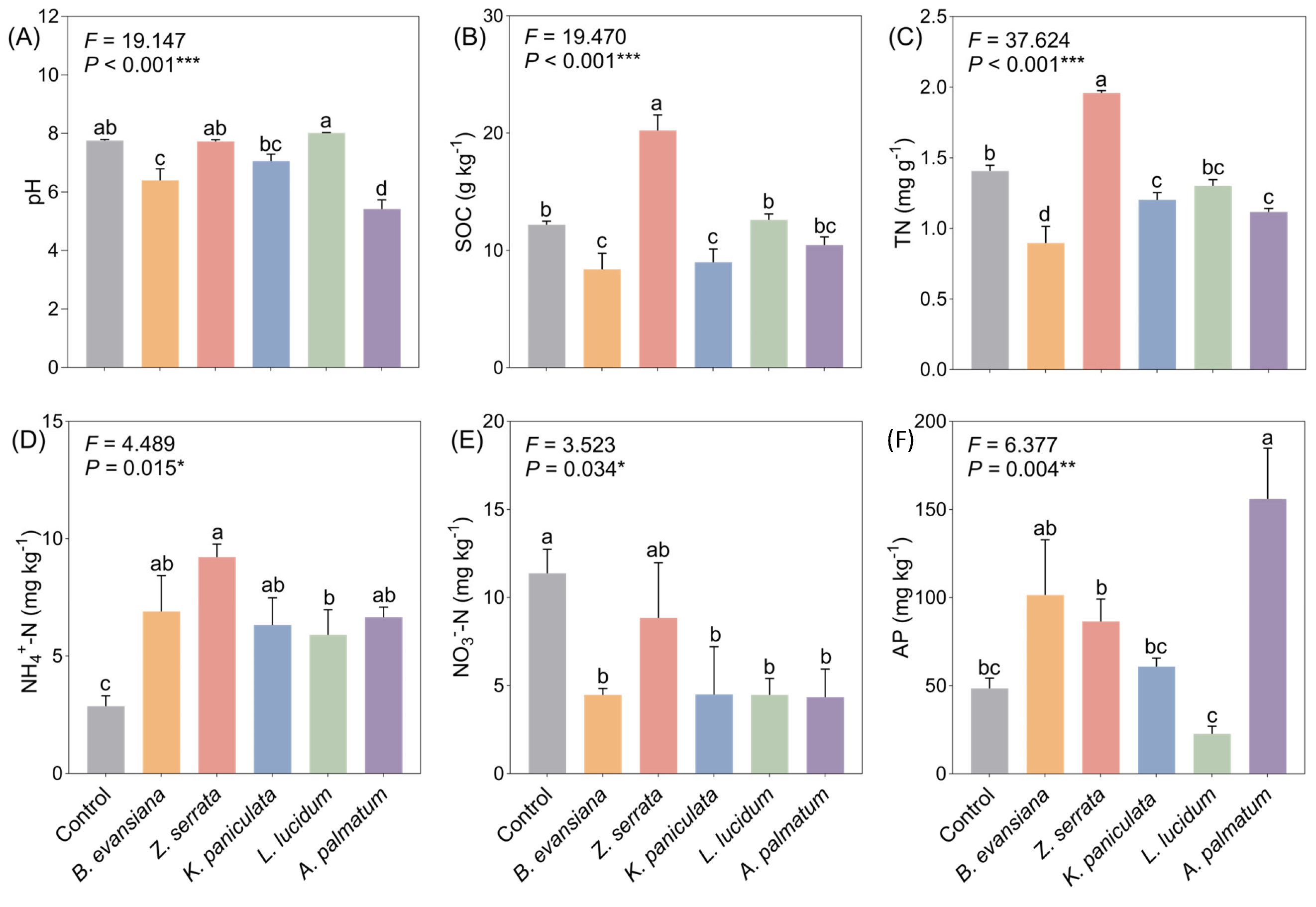 Microorganisms 14 00099 g002 Microorganisms 14 00099 g002