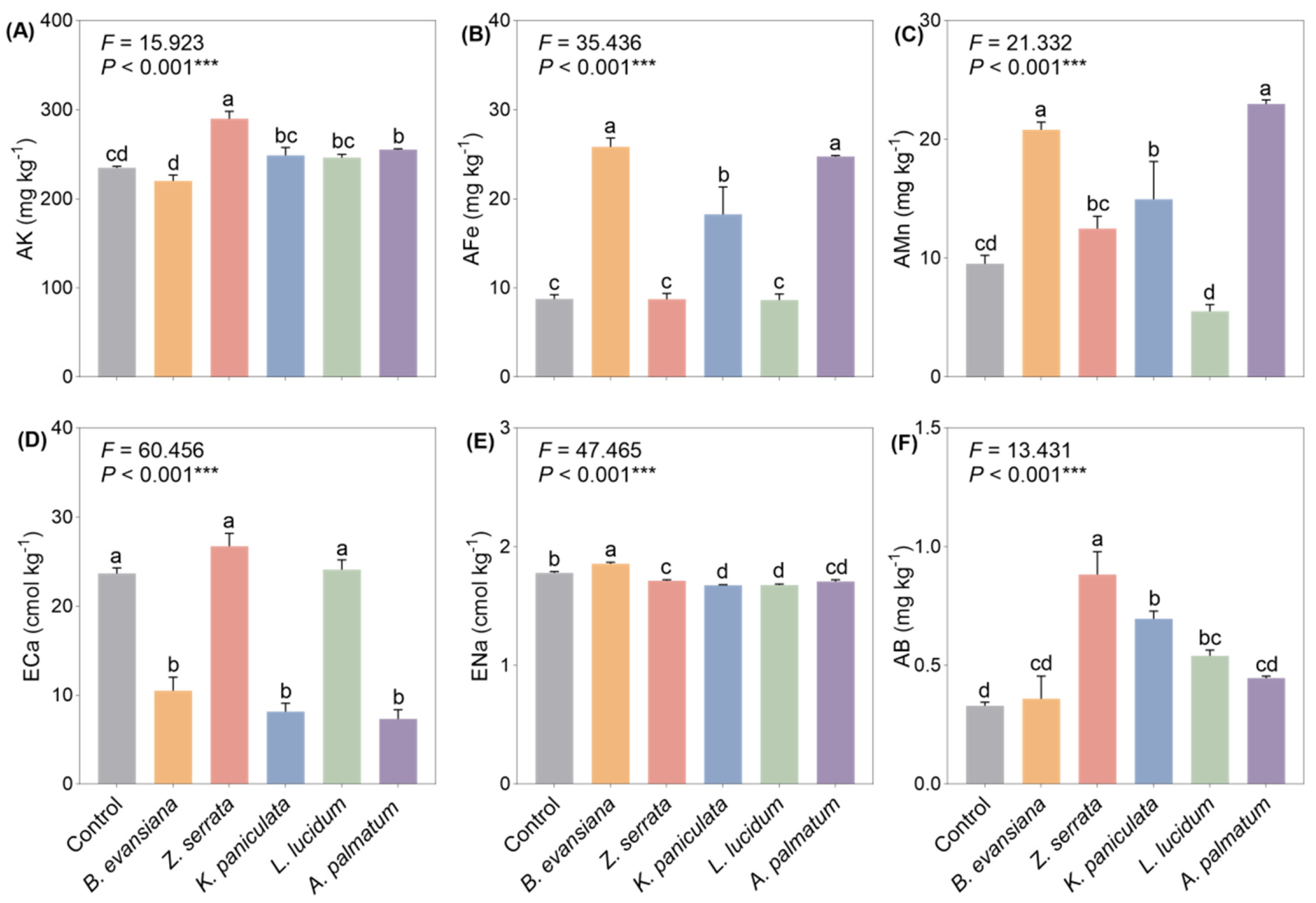 Microorganisms 14 00099 g003 Microorganisms 14 00099 g003