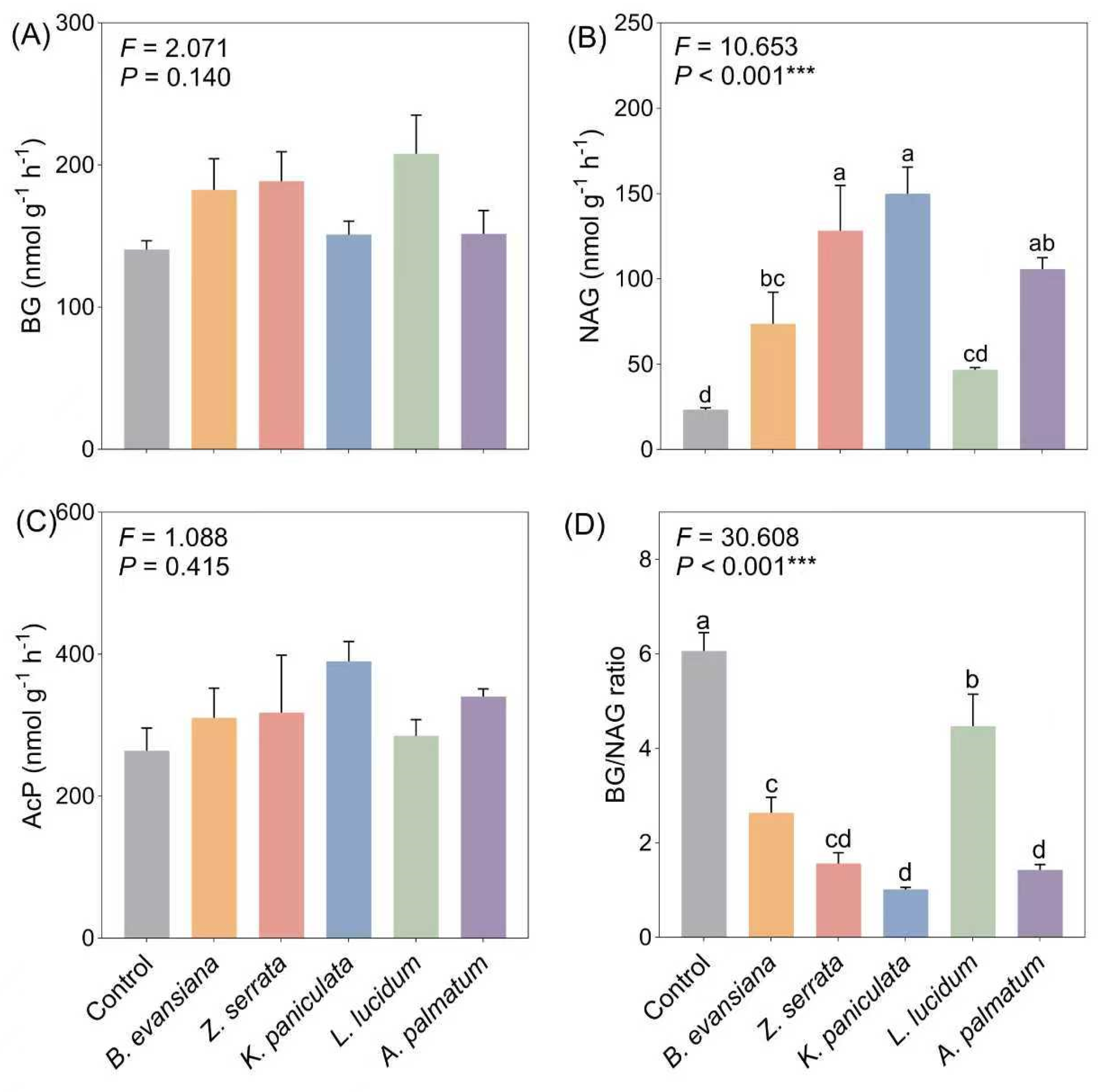 Microorganisms 14 00099 g004 Microorganisms 14 00099 g004