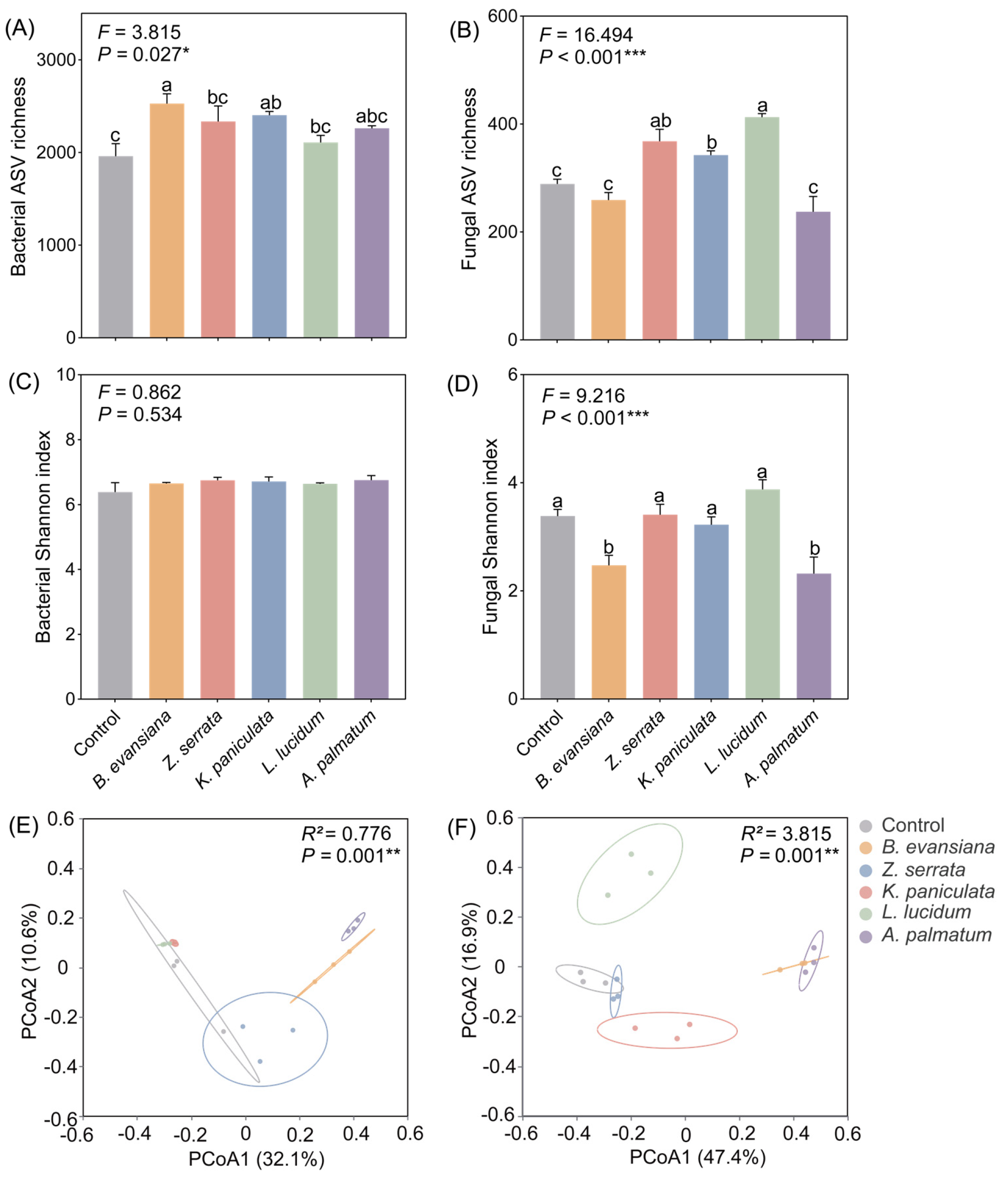 Microorganisms 14 00099 g005 Microorganisms 14 00099 g005