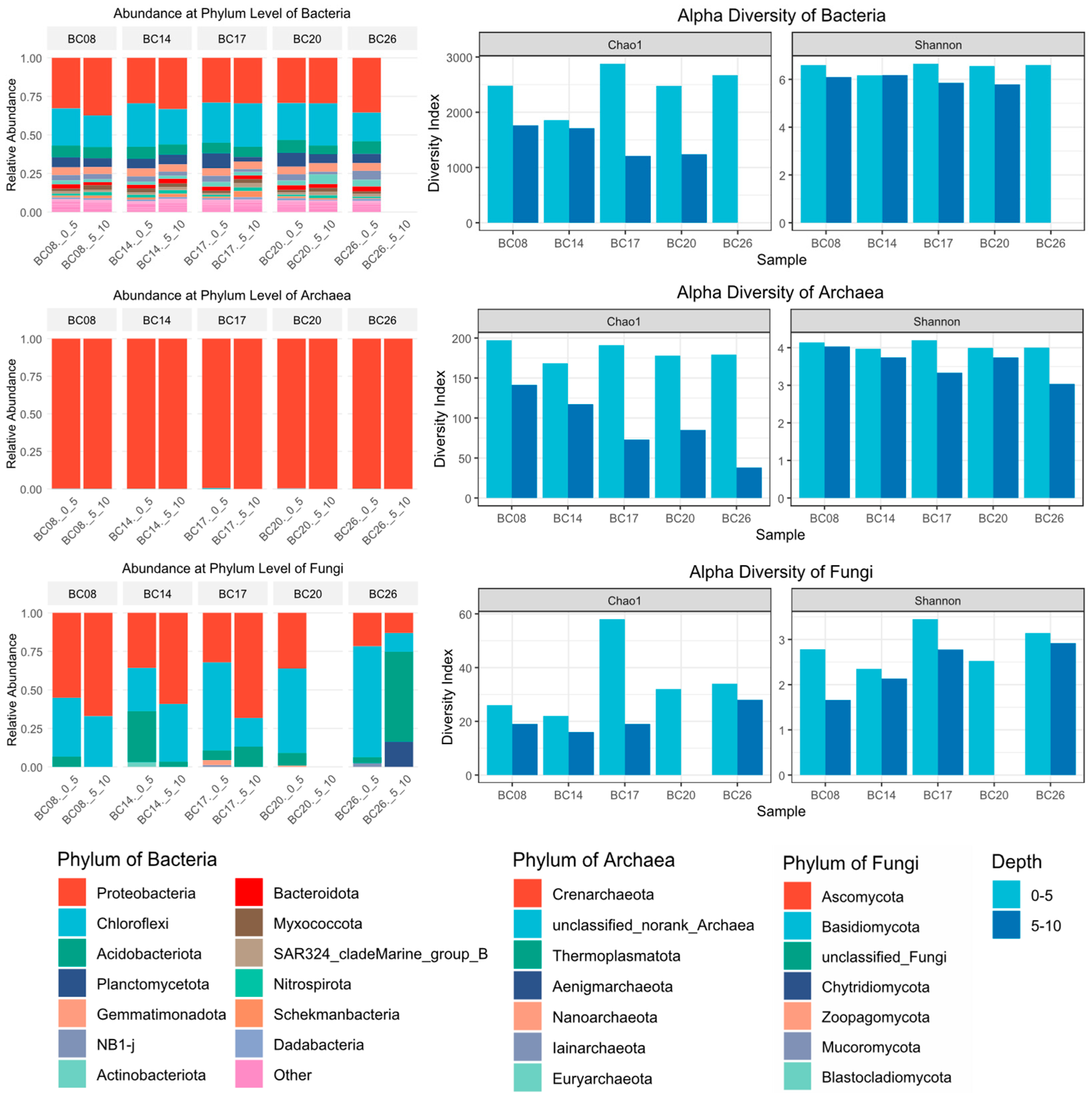 Microorganisms 14 00103 g002 Microorganisms 14 00103 g002