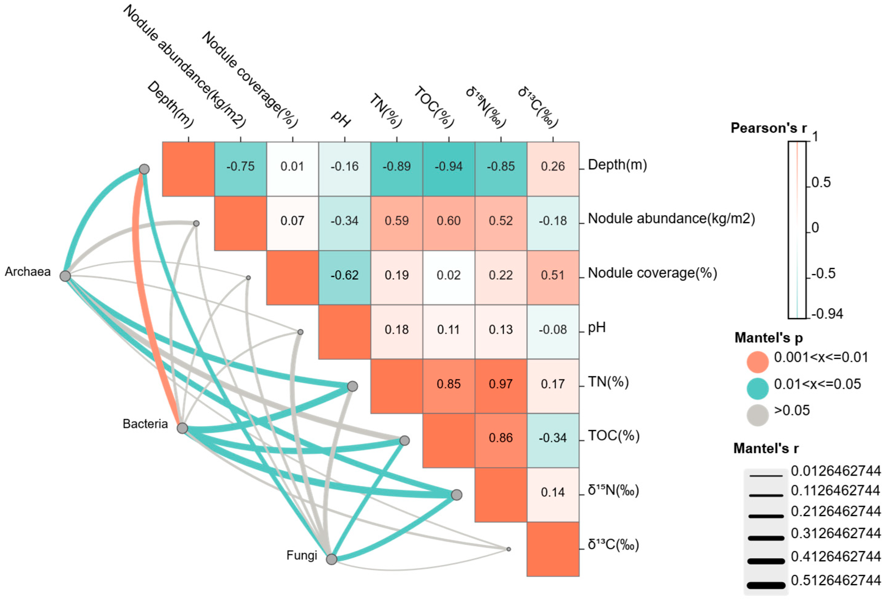 Microorganisms 14 00103 g005 Microorganisms 14 00103 g005